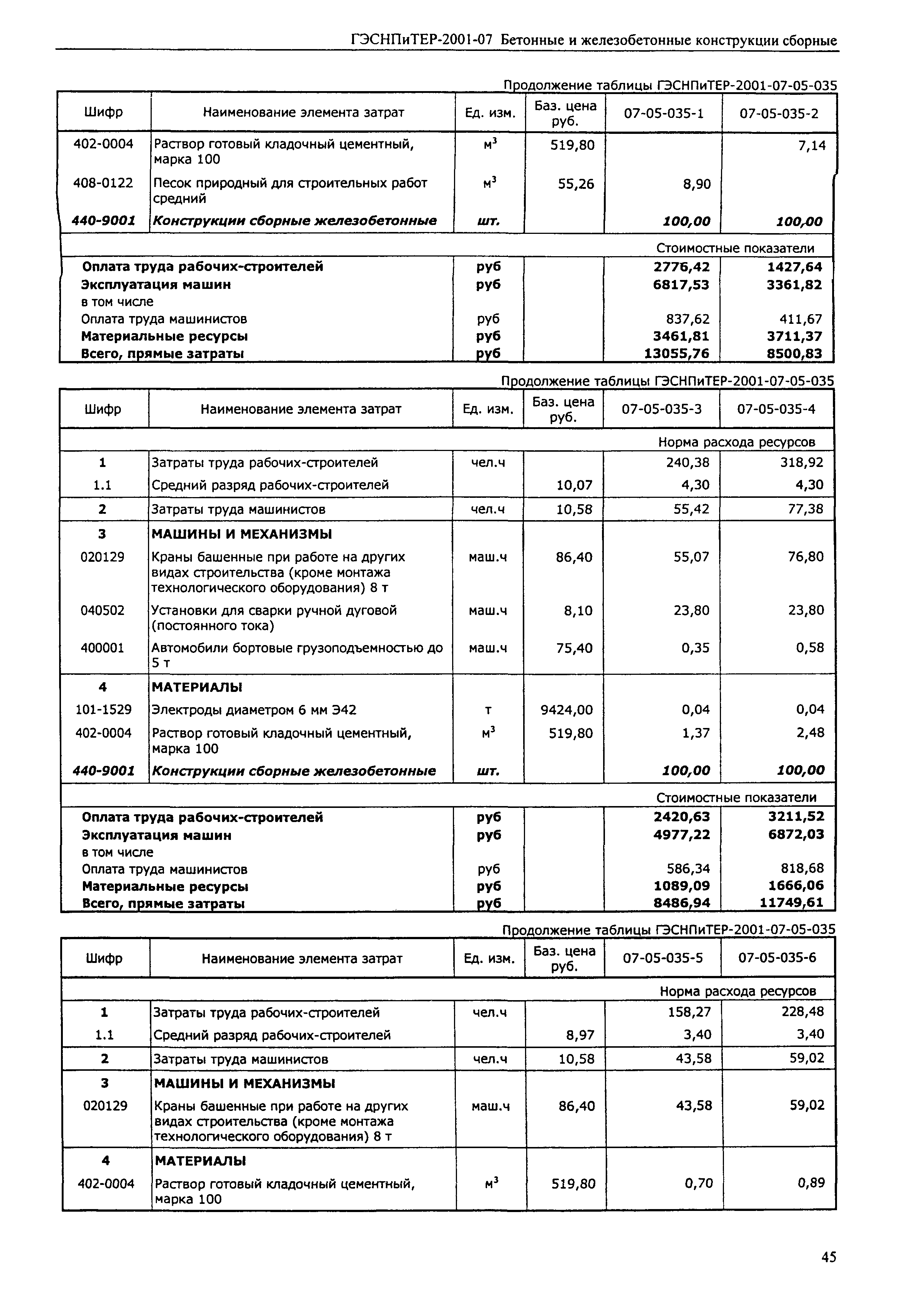 ГЭСНПиТЕР 2001-07 (III)