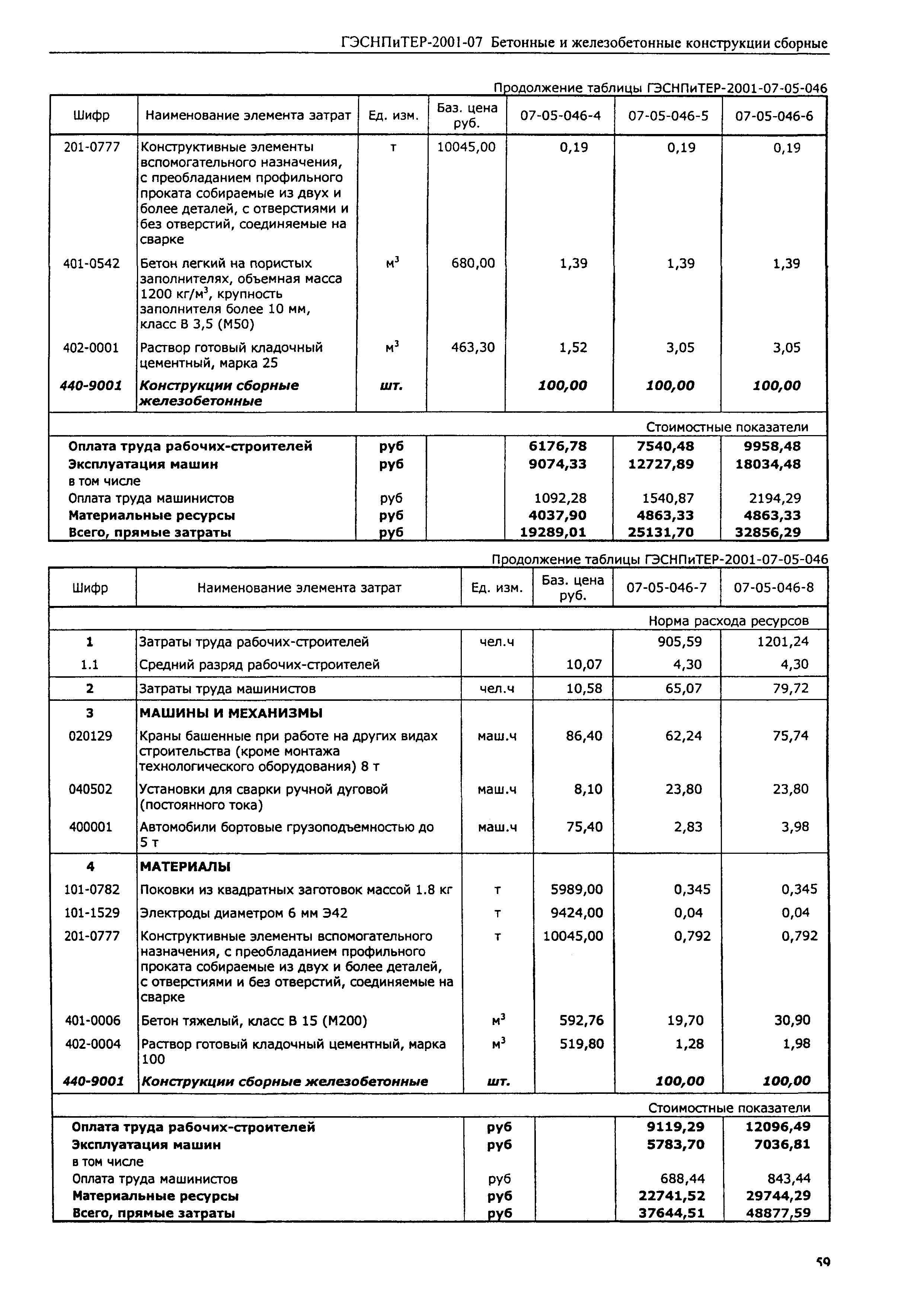 ГЭСНПиТЕР 2001-07 (III)