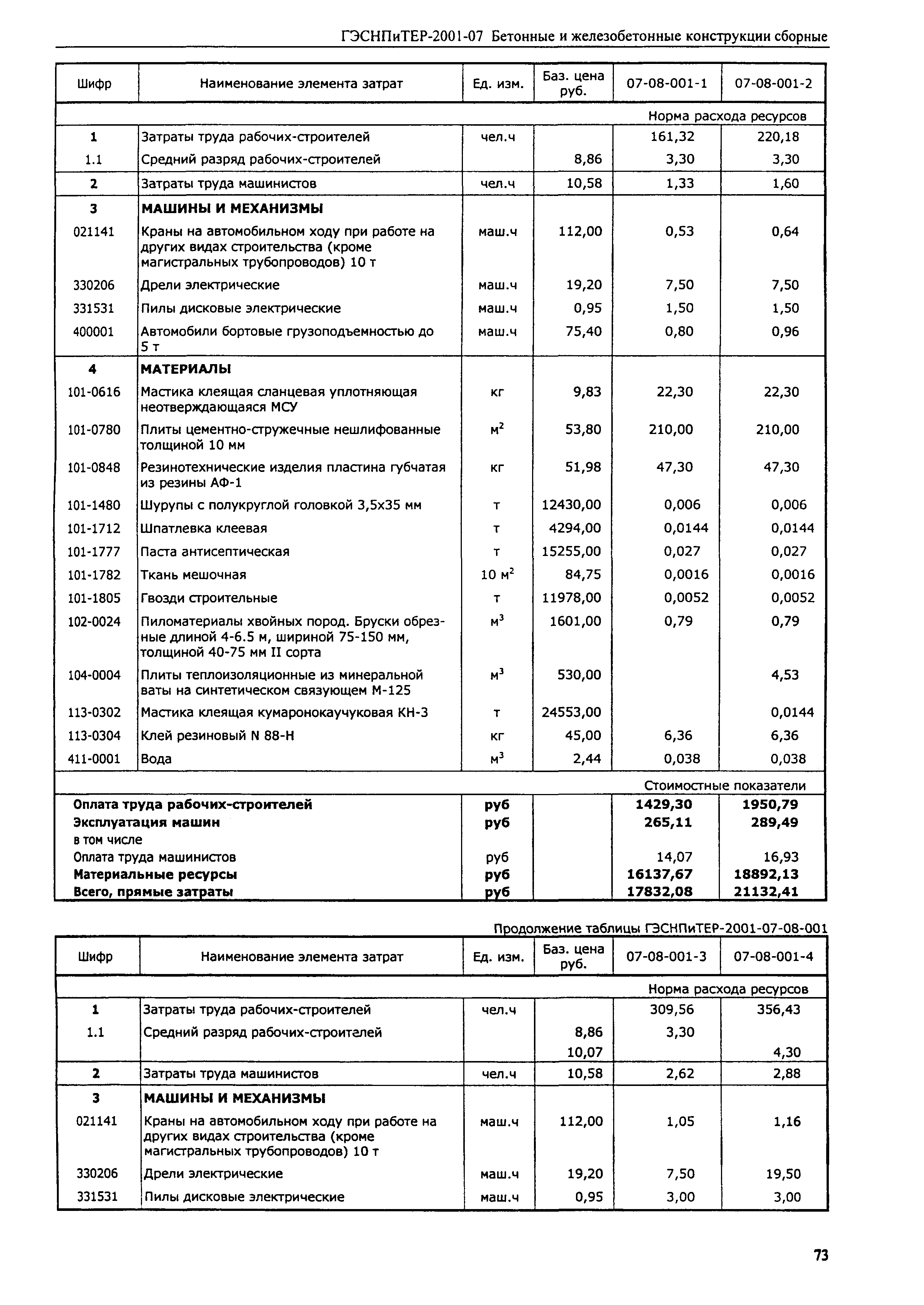 ГЭСНПиТЕР 2001-07 (III)