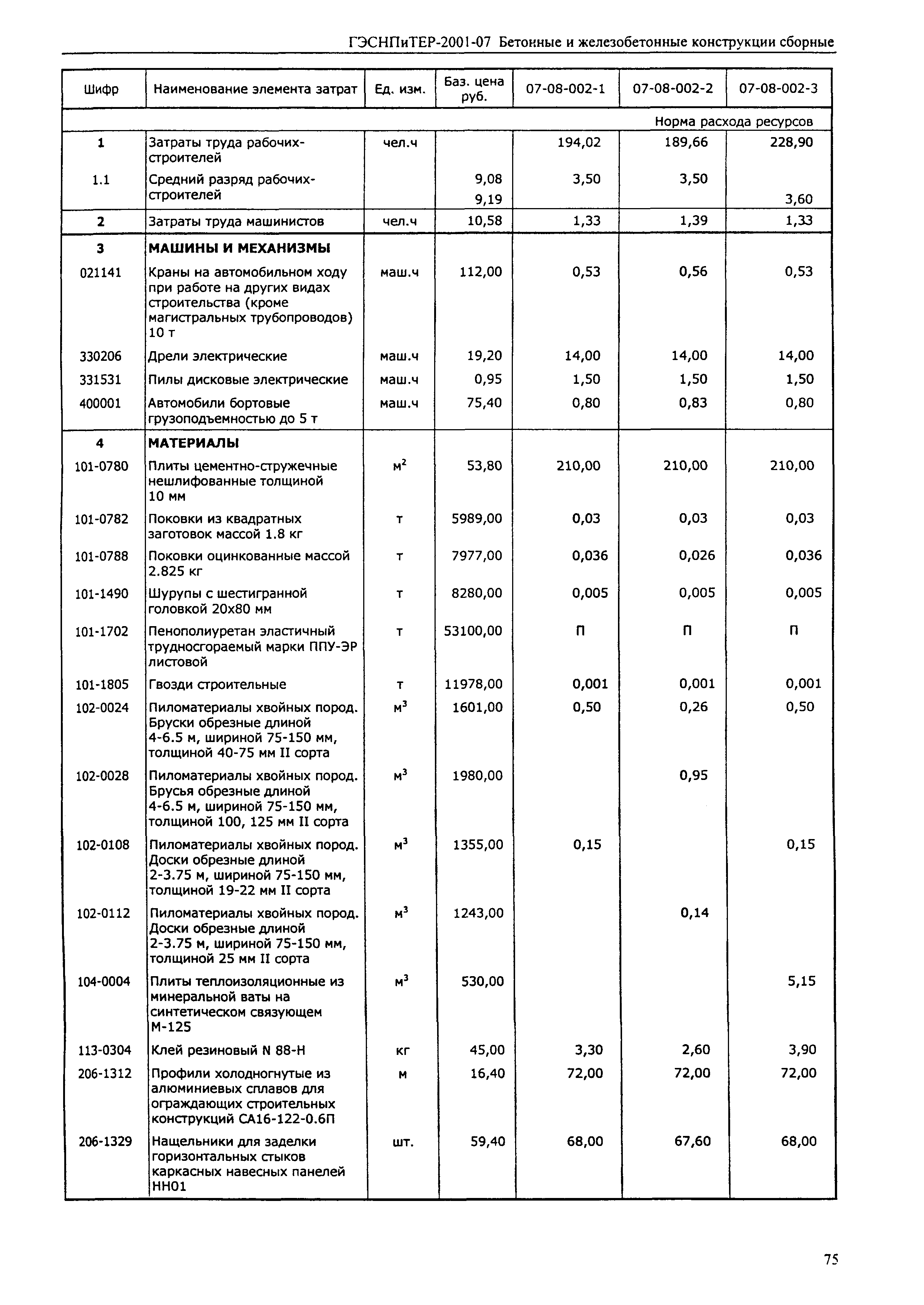 ГЭСНПиТЕР 2001-07 (III)