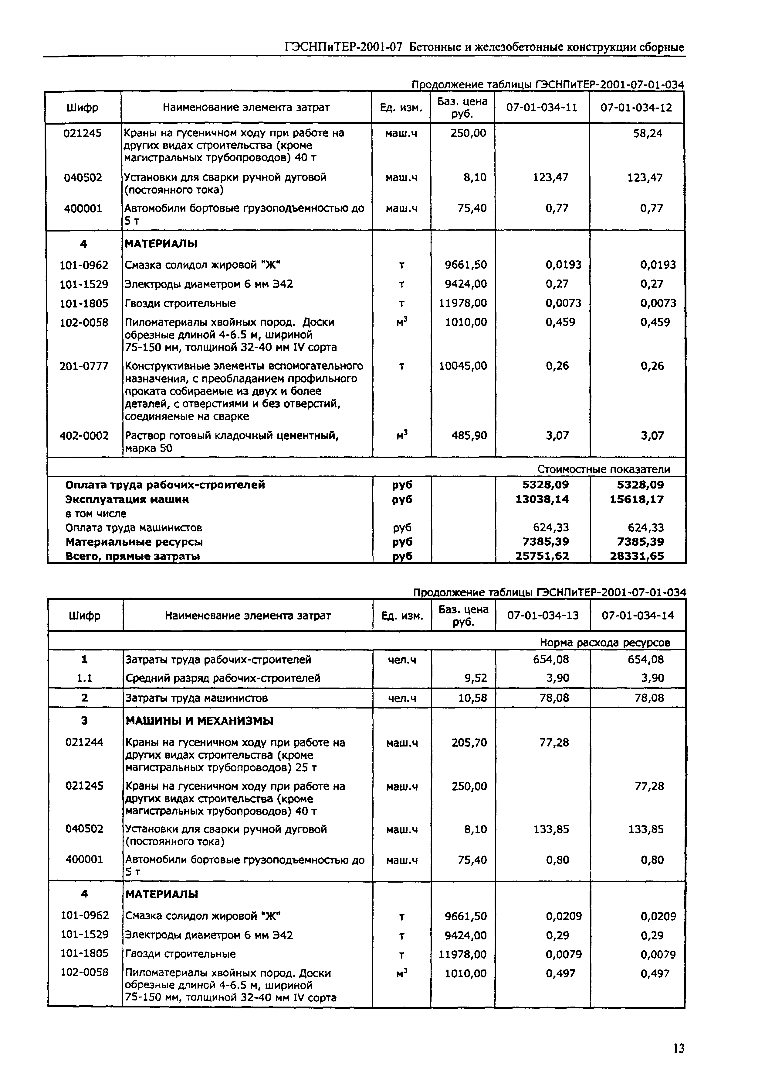 ГЭСНПиТЕР 2001-07 (II)