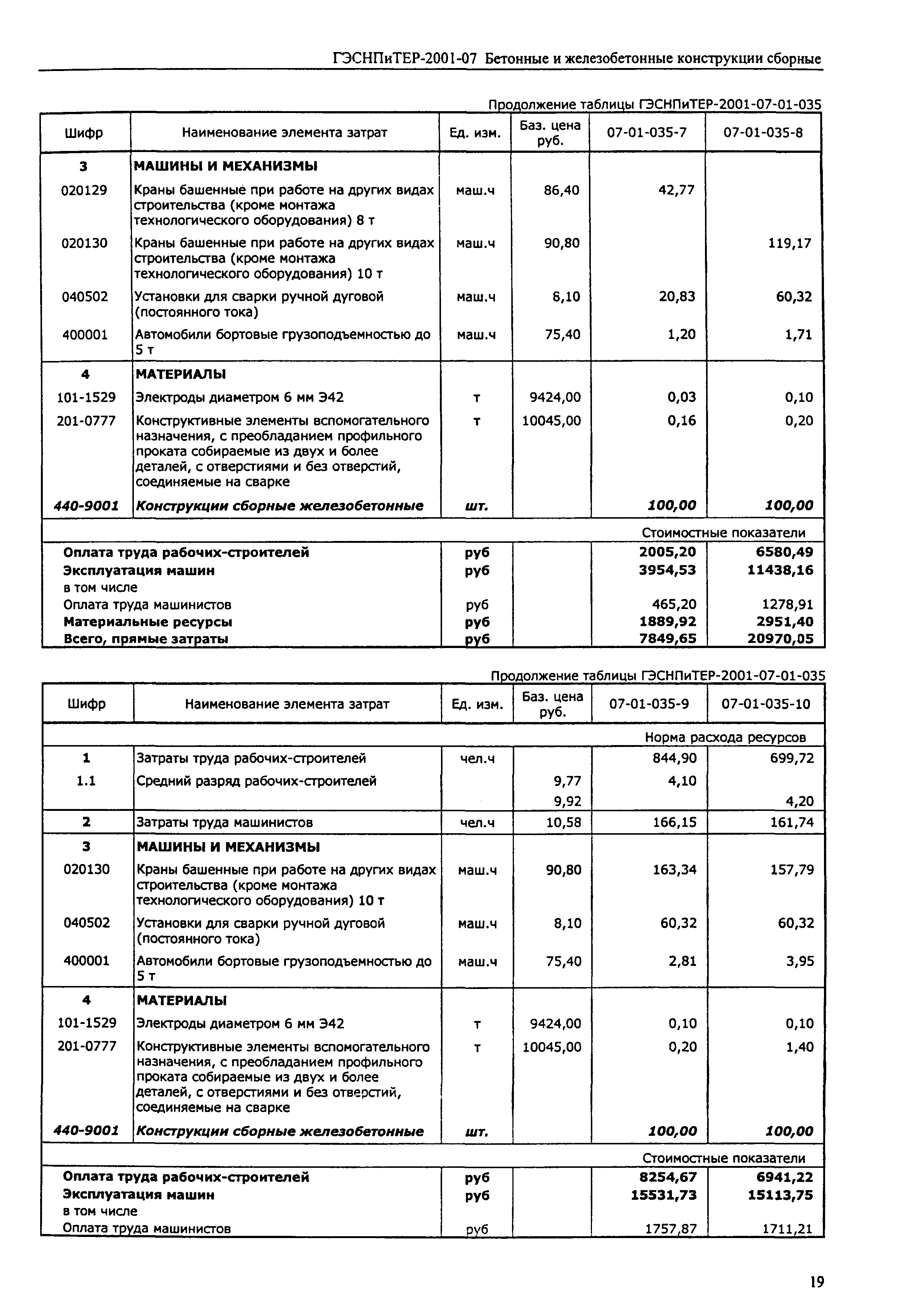 ГЭСНПиТЕР 2001-07 (II)