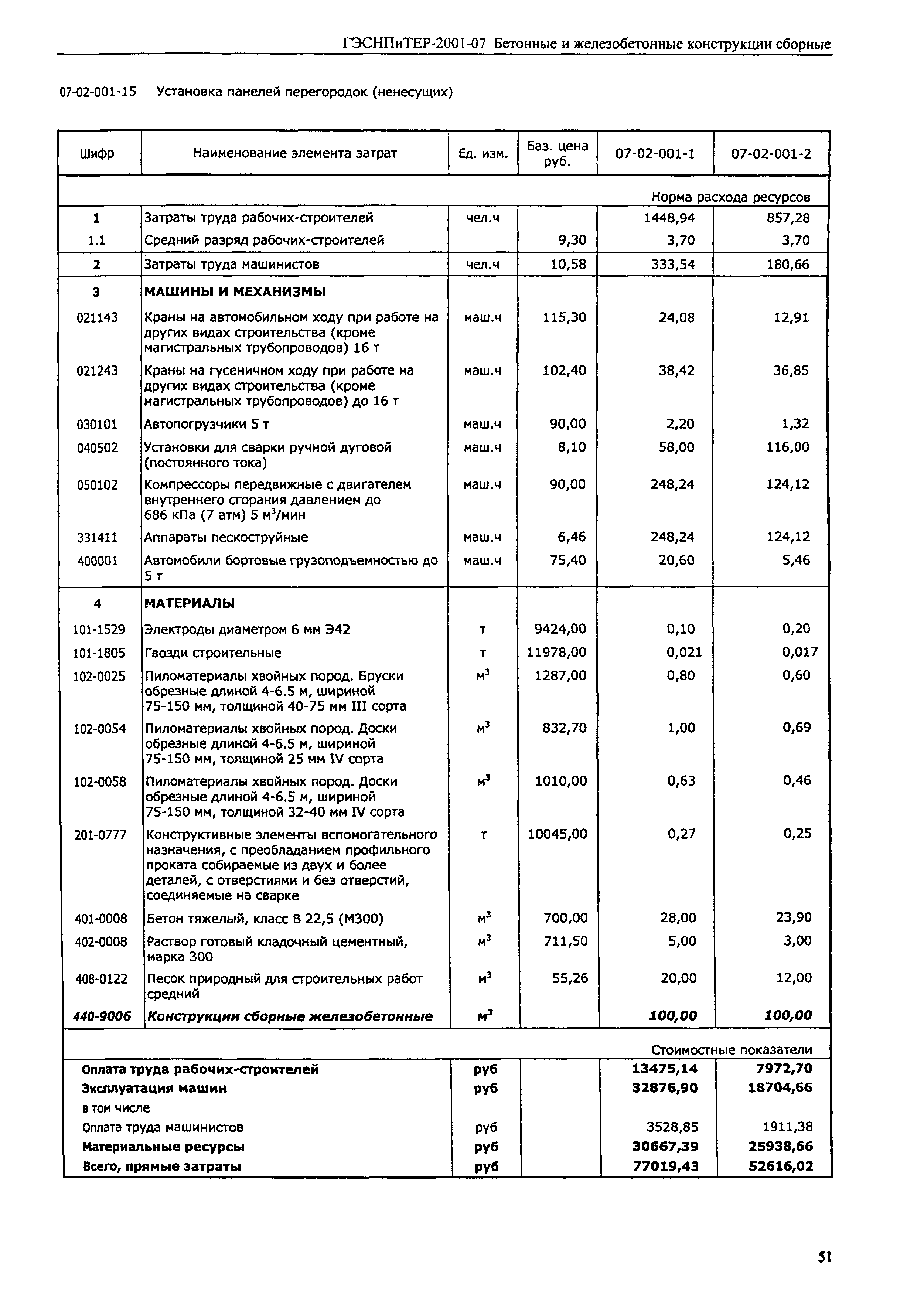 ГЭСНПиТЕР 2001-07 (II)