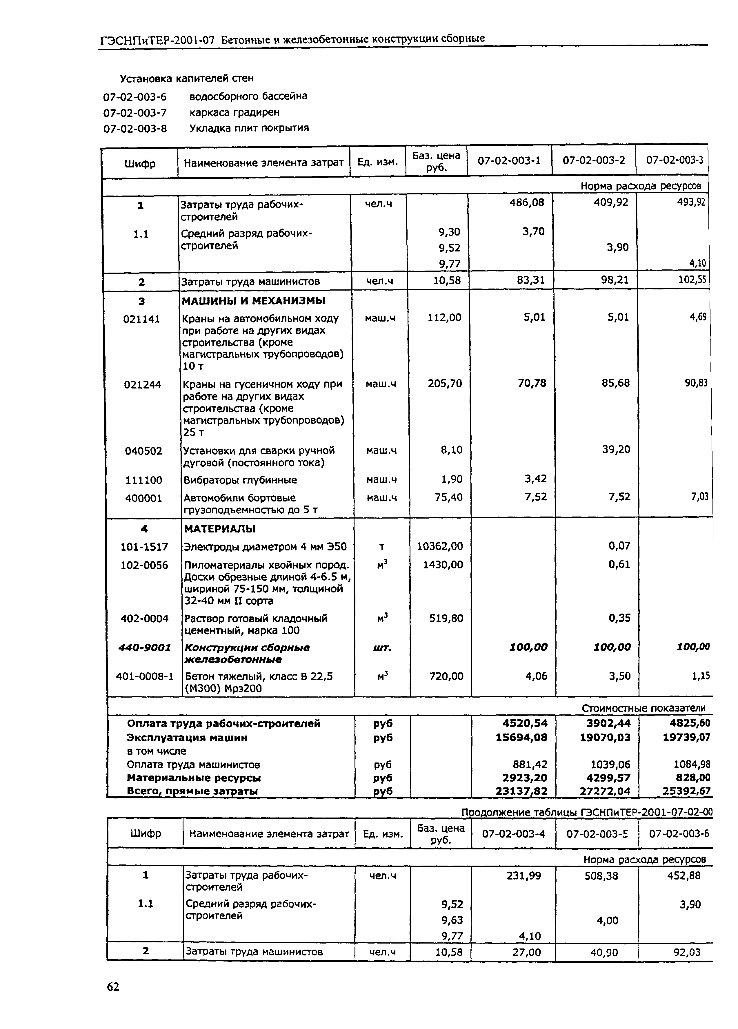 ГЭСНПиТЕР 2001-07 (II)