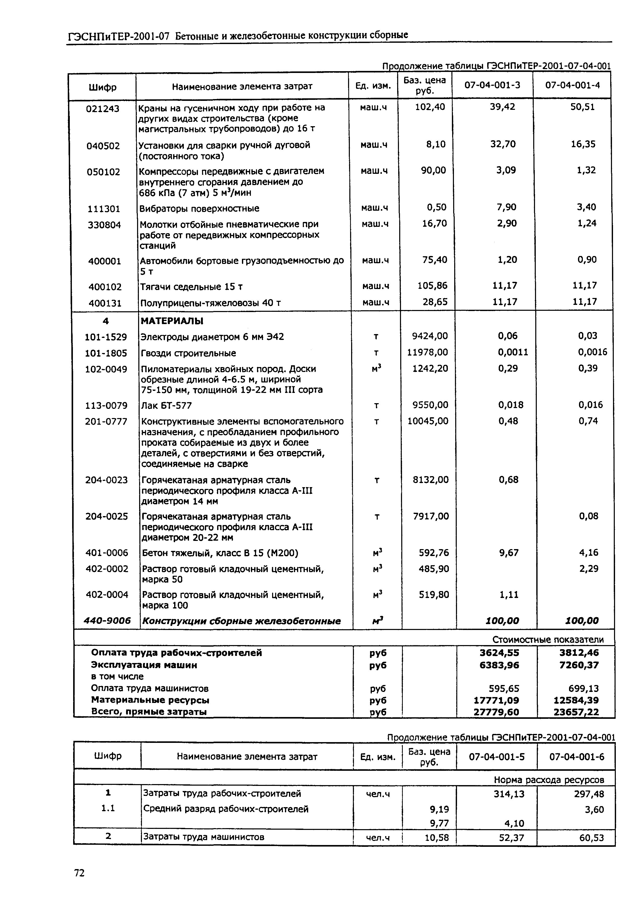 ГЭСНПиТЕР 2001-07 (II)