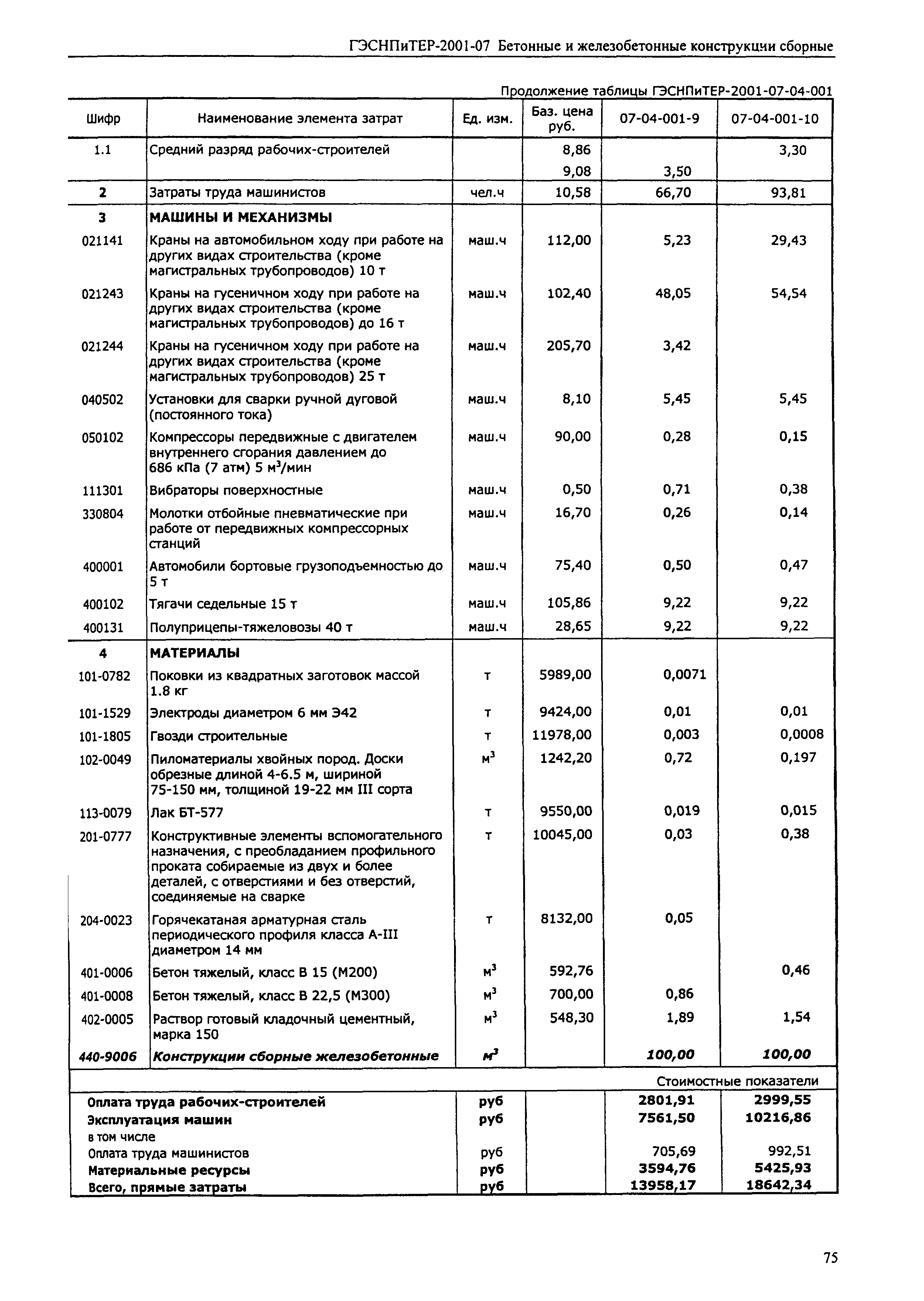 ГЭСНПиТЕР 2001-07 (II)