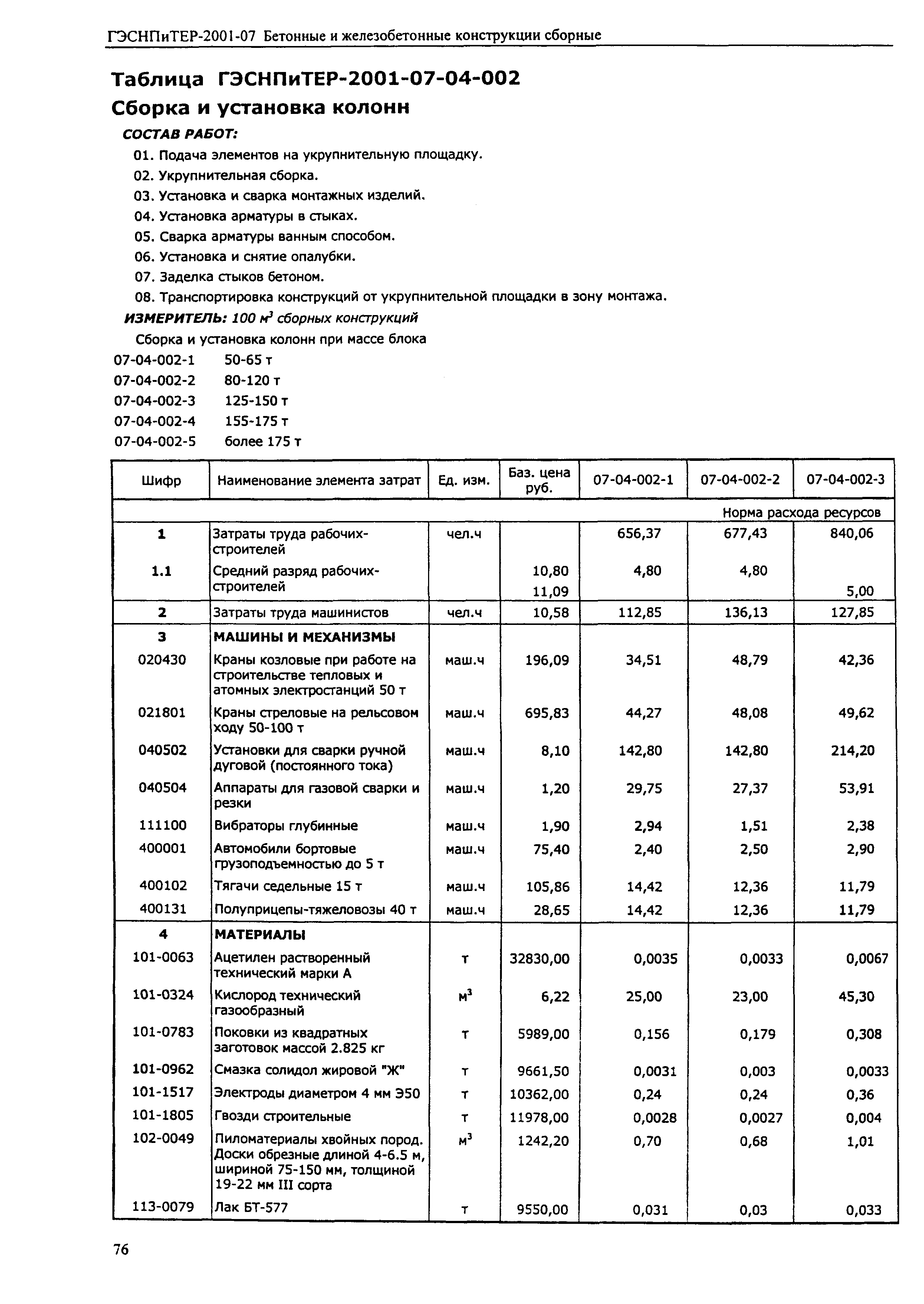 ГЭСНПиТЕР 2001-07 (II)