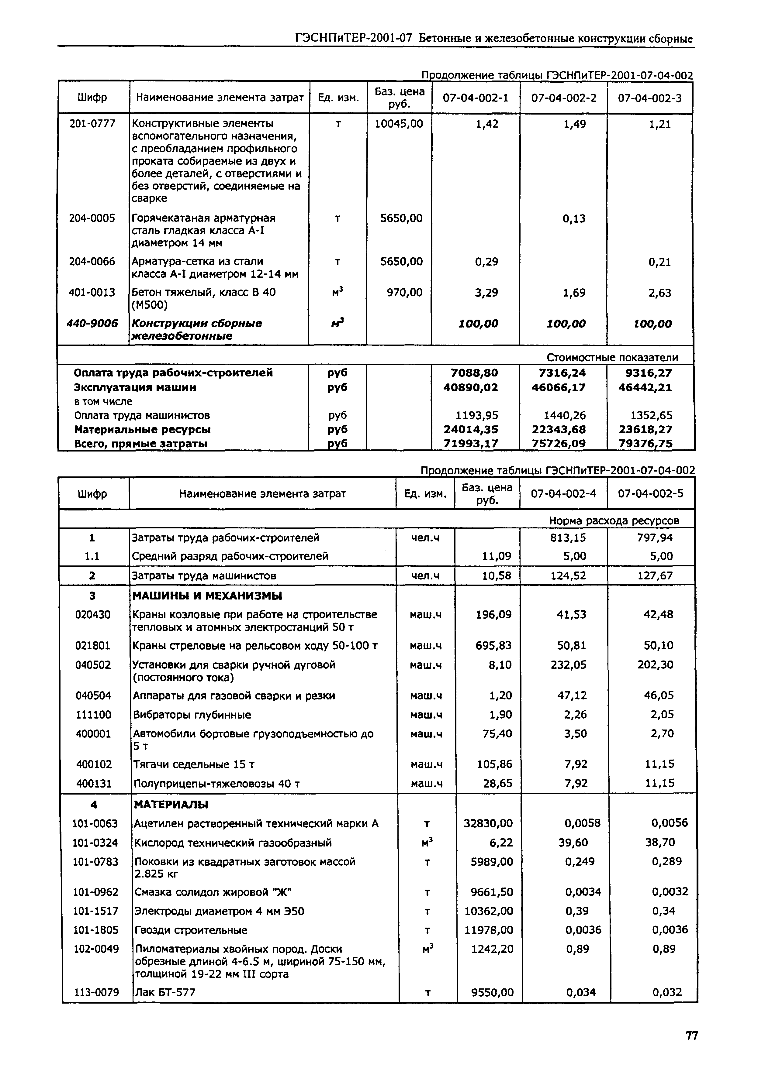 ГЭСНПиТЕР 2001-07 (II)