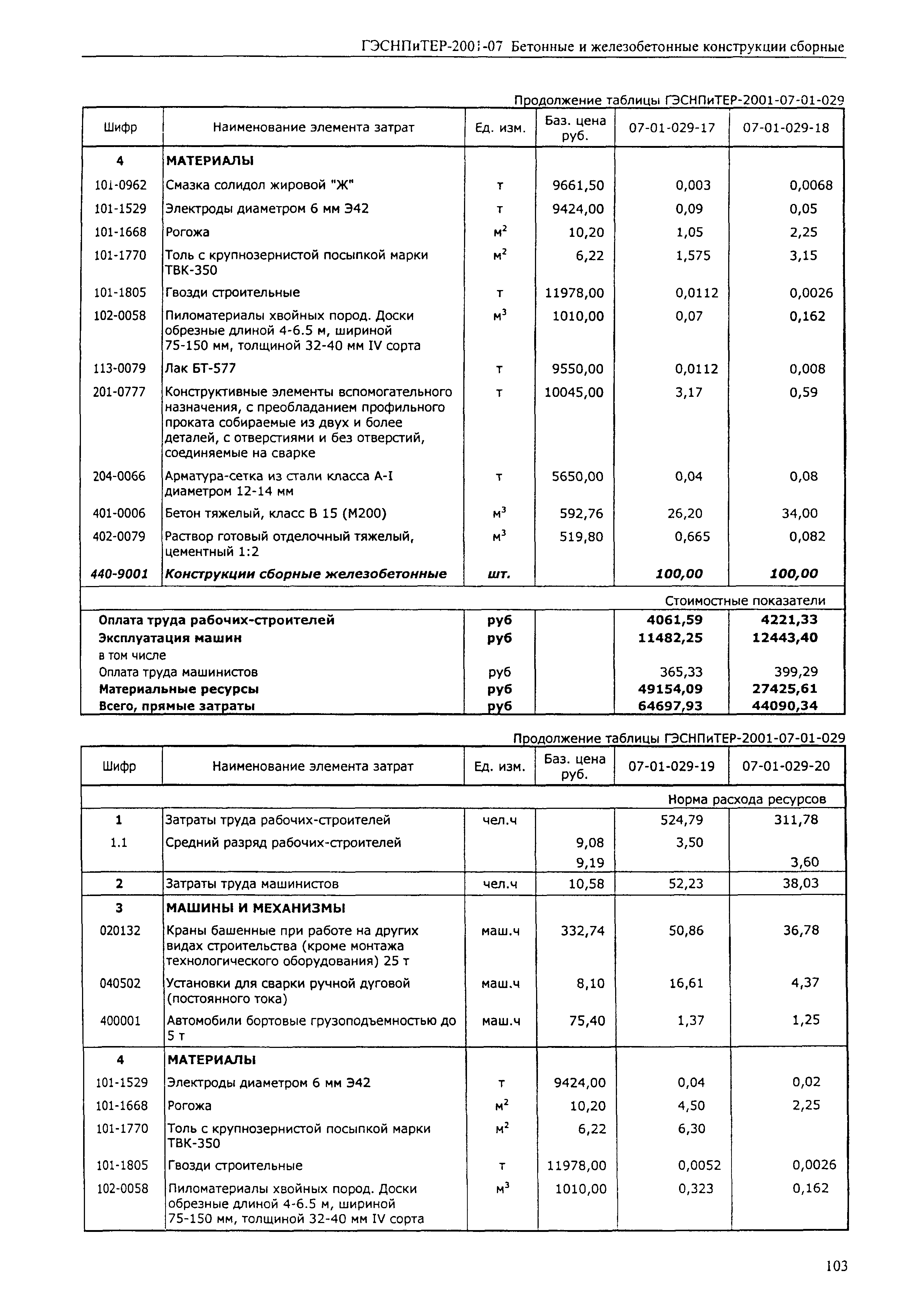 ГЭСНПиТЕР 2001-07 (I)