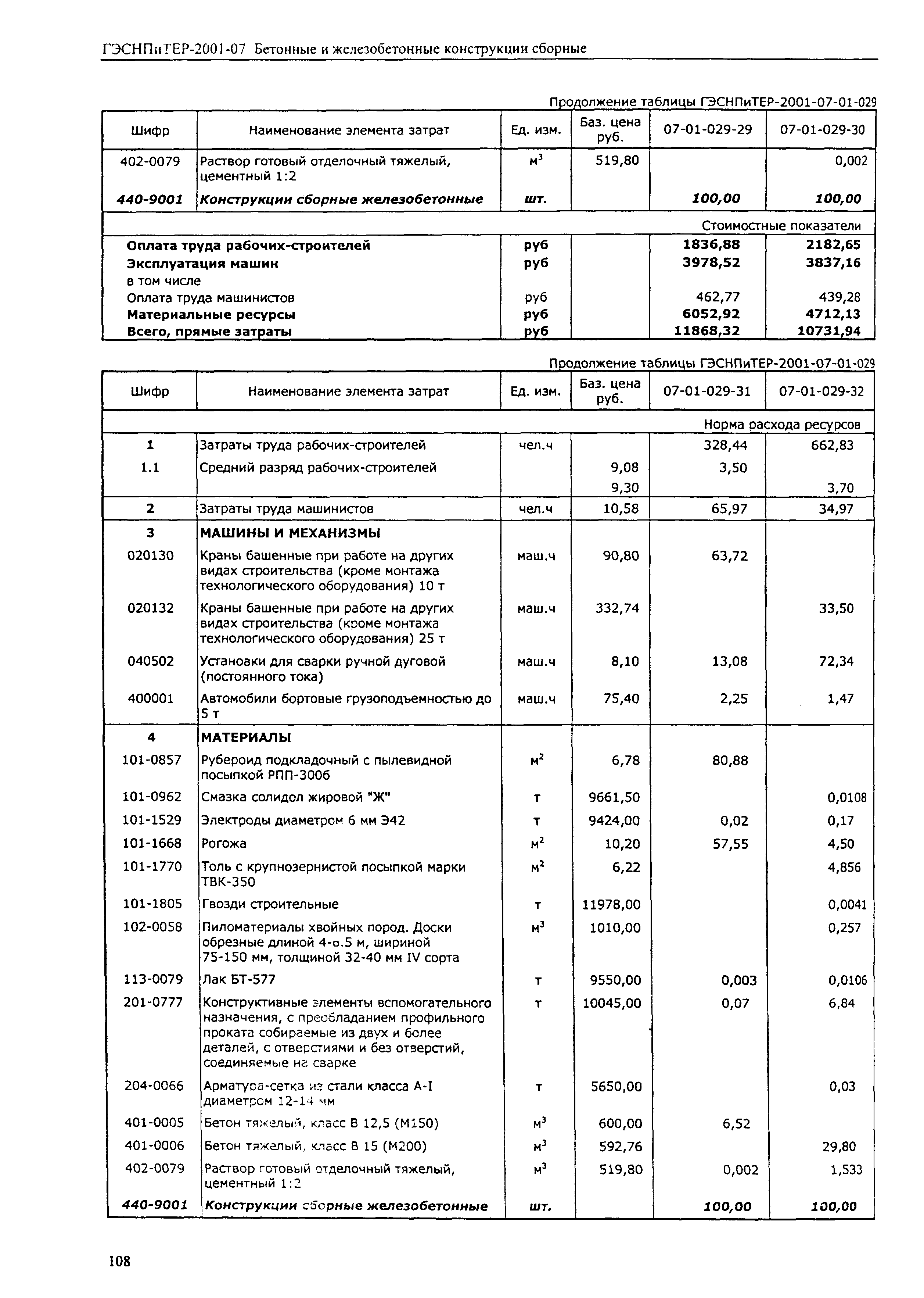 ГЭСНПиТЕР 2001-07 (I)