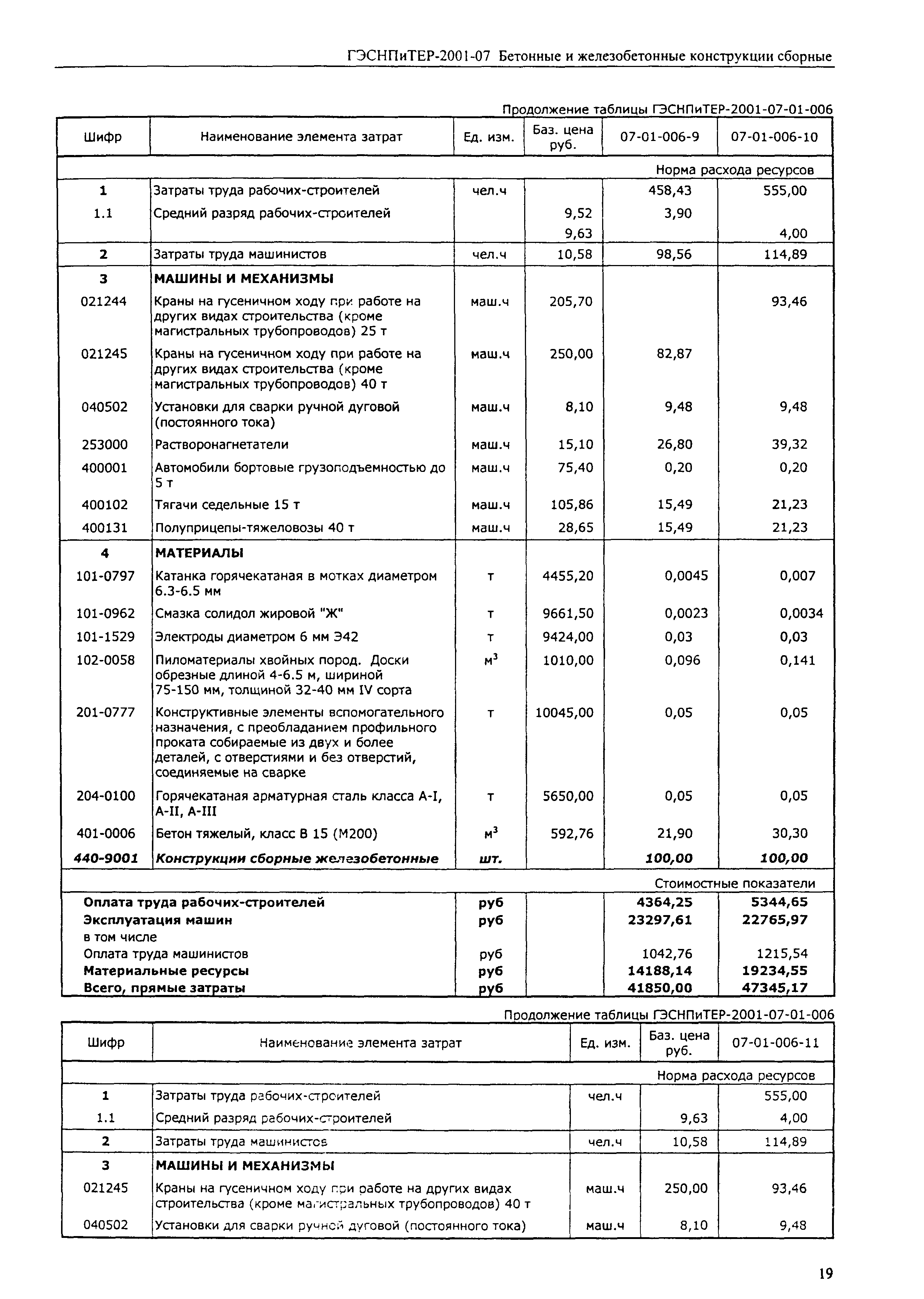 ГЭСНПиТЕР 2001-07 (I)