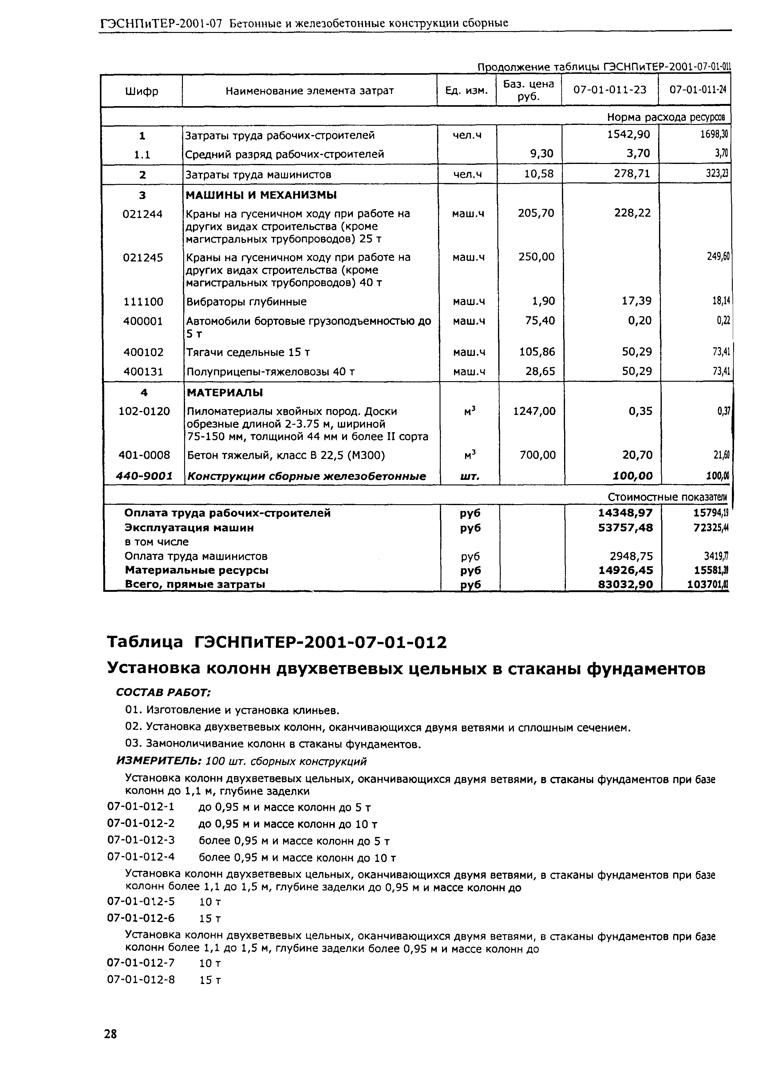 ГЭСНПиТЕР 2001-07 (I)