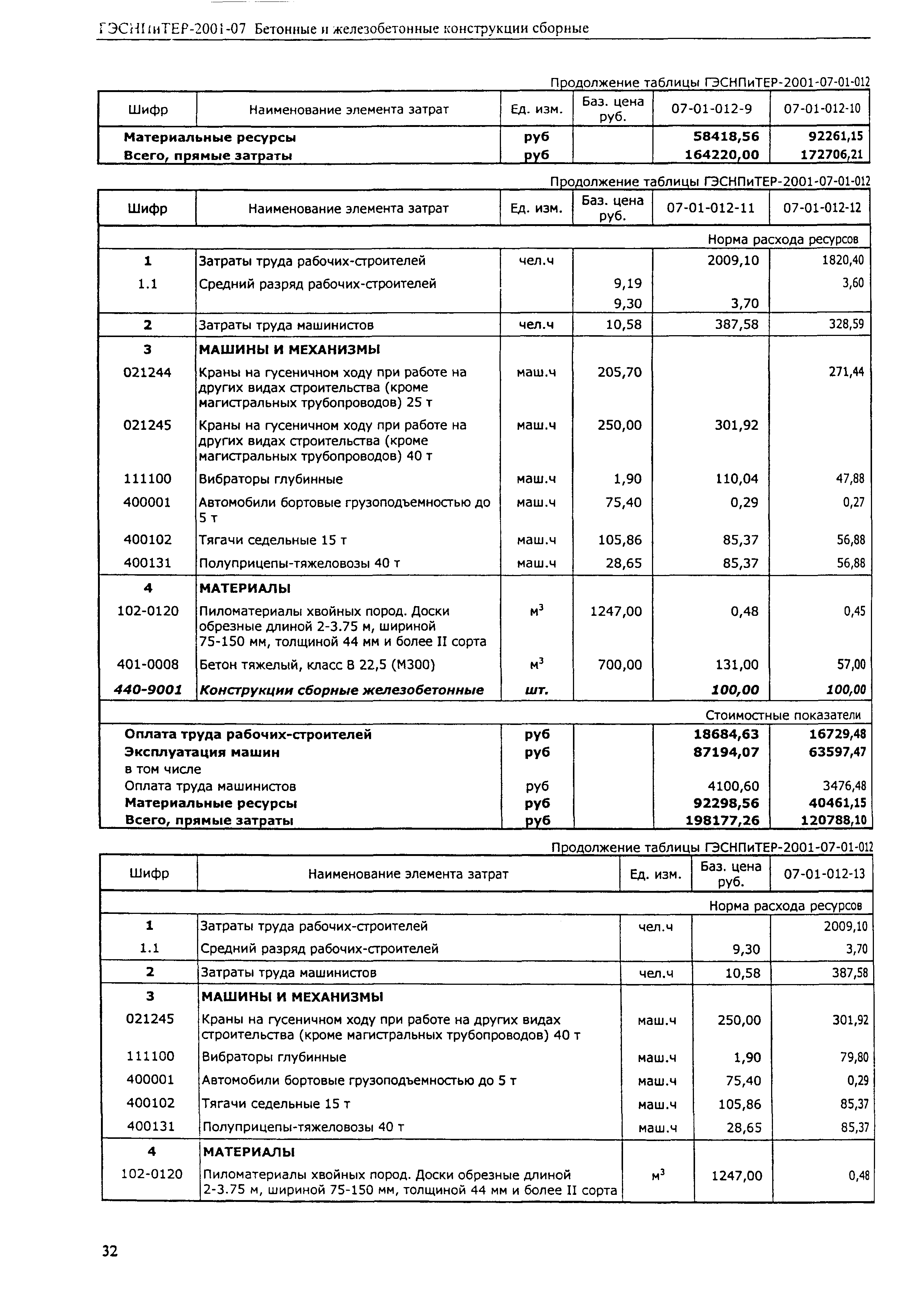 ГЭСНПиТЕР 2001-07 (I)