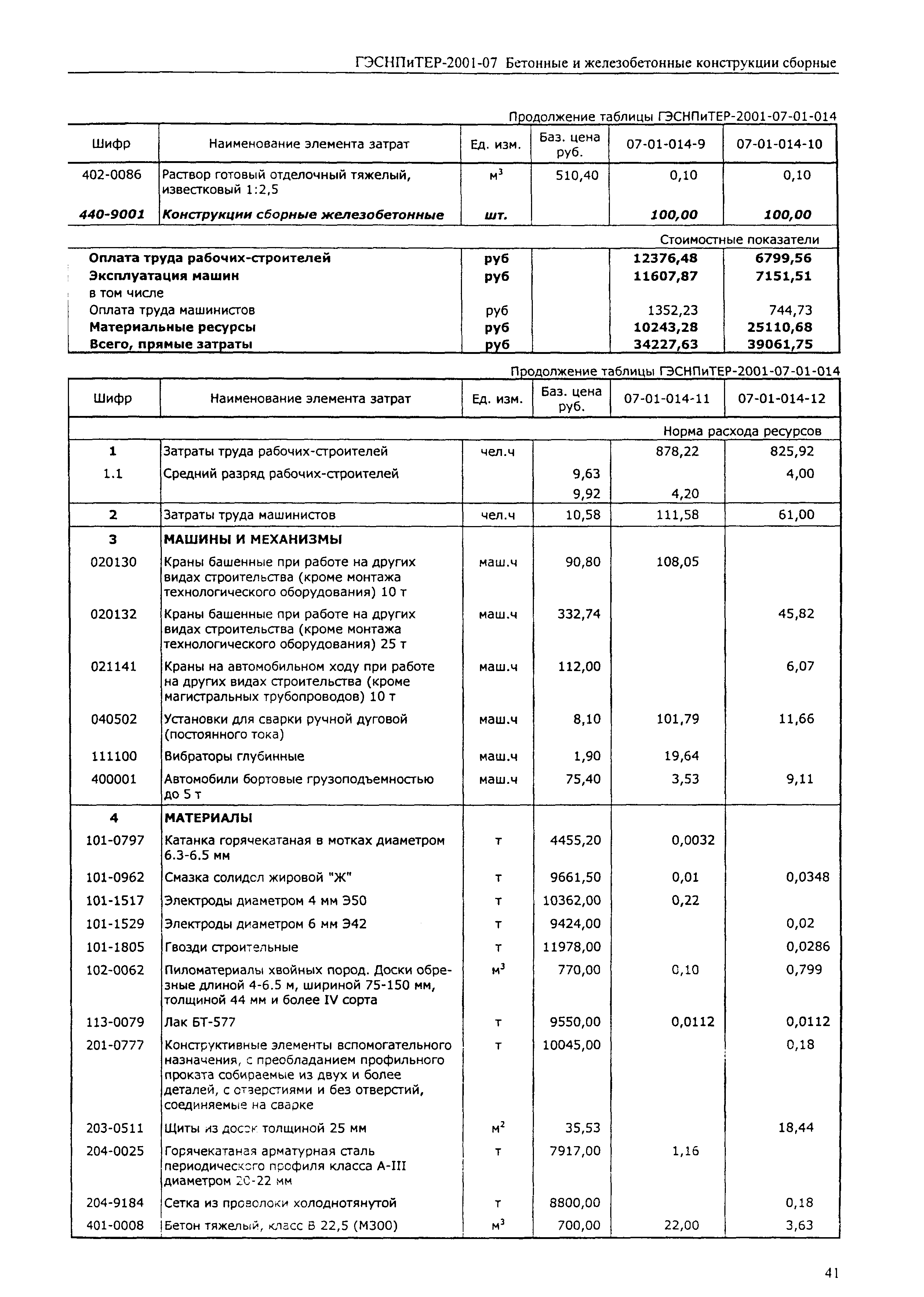 ГЭСНПиТЕР 2001-07 (I)