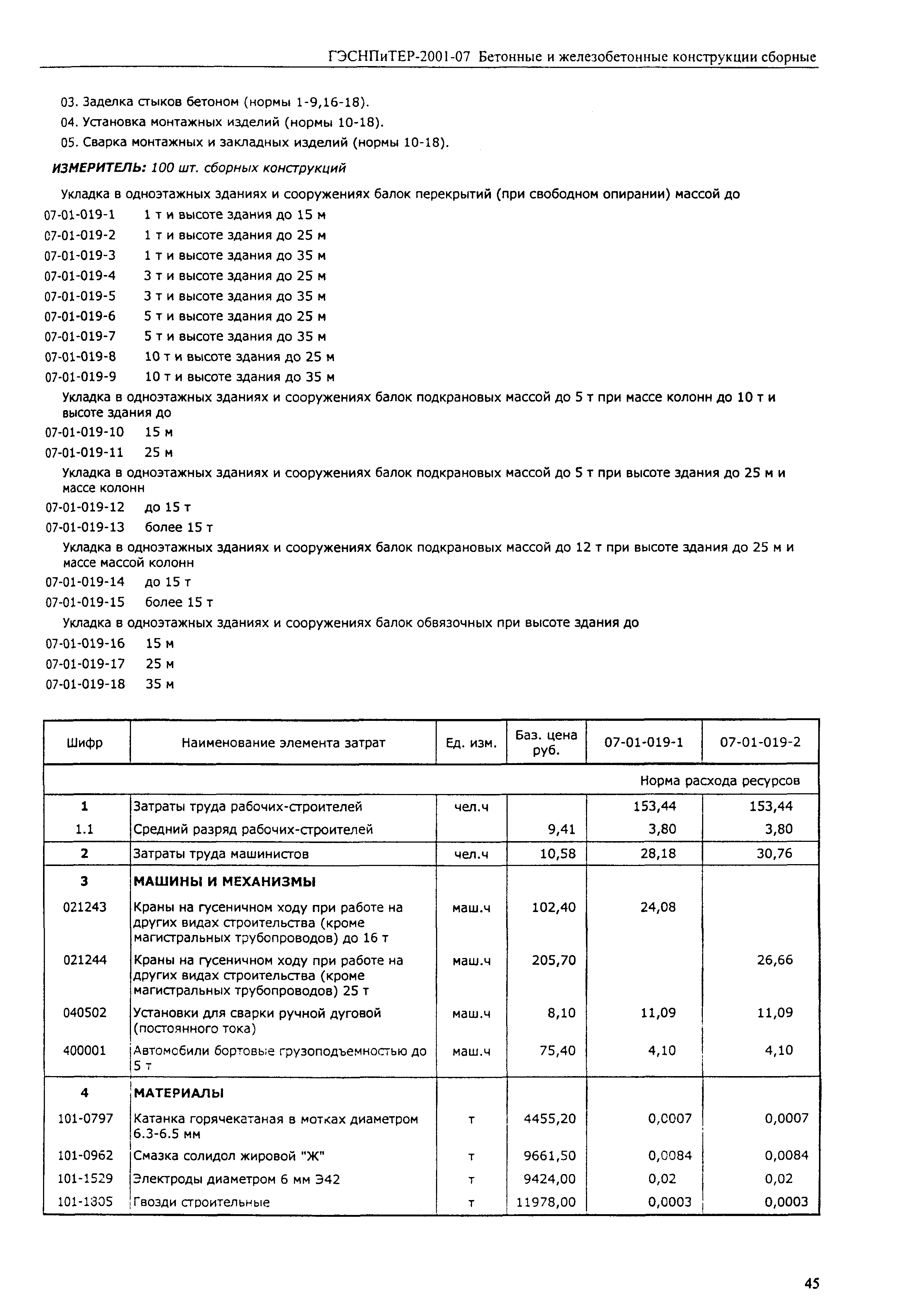 ГЭСНПиТЕР 2001-07 (I)