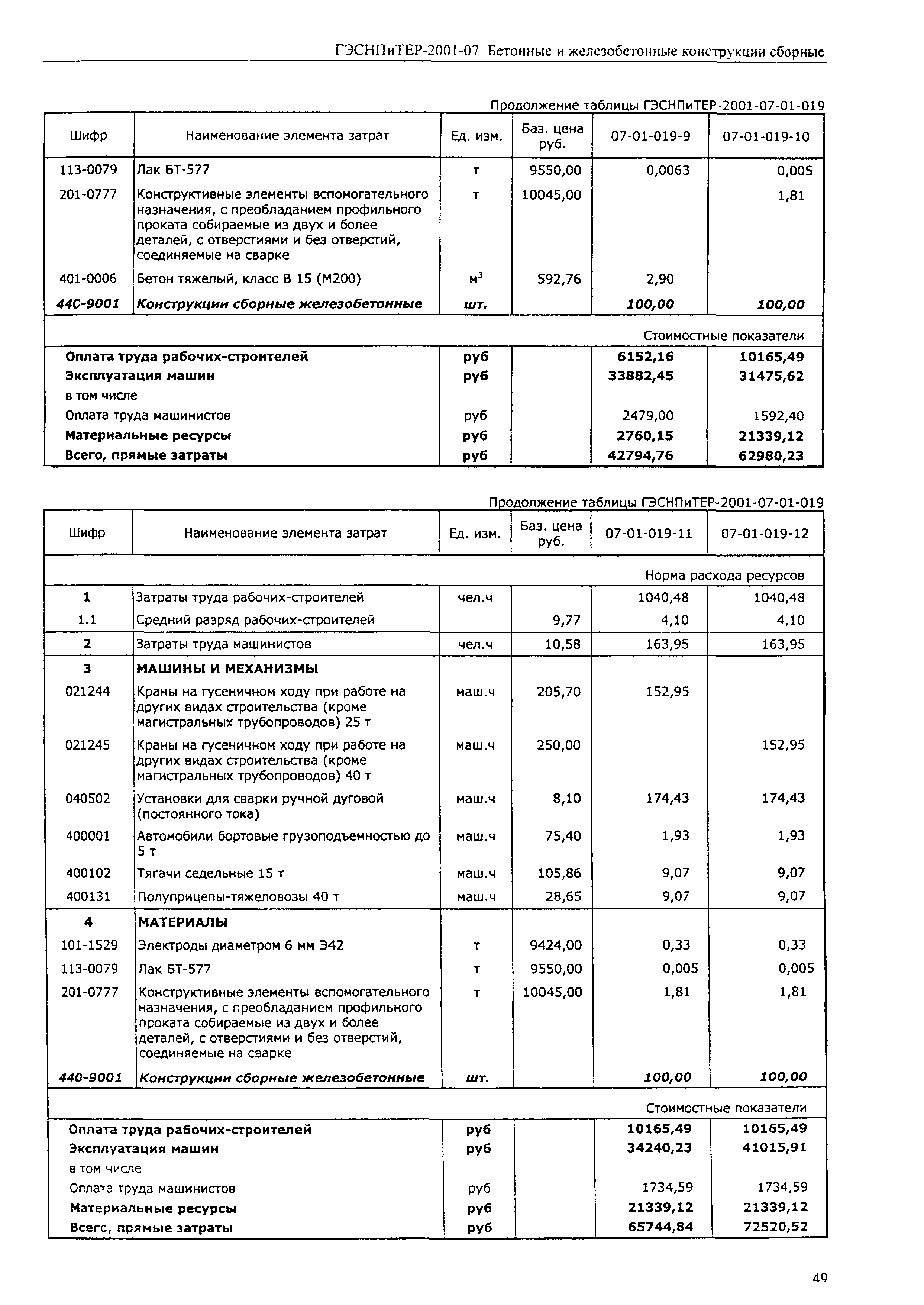 ГЭСНПиТЕР 2001-07 (I)