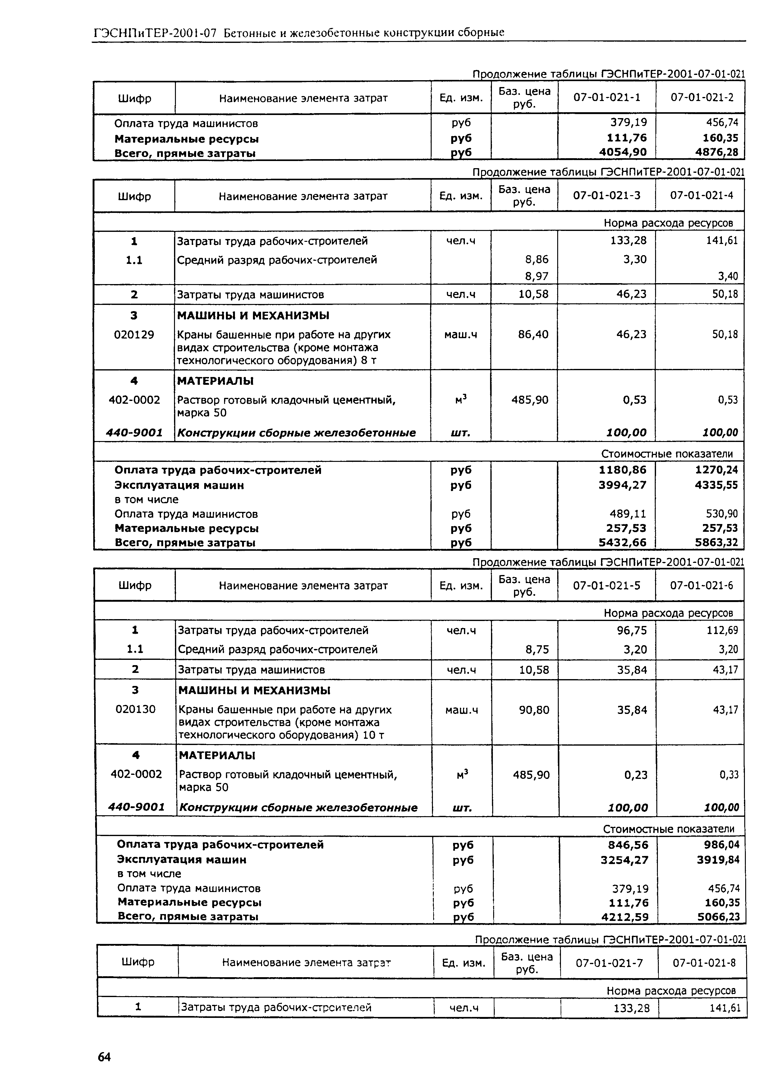 ГЭСНПиТЕР 2001-07 (I)