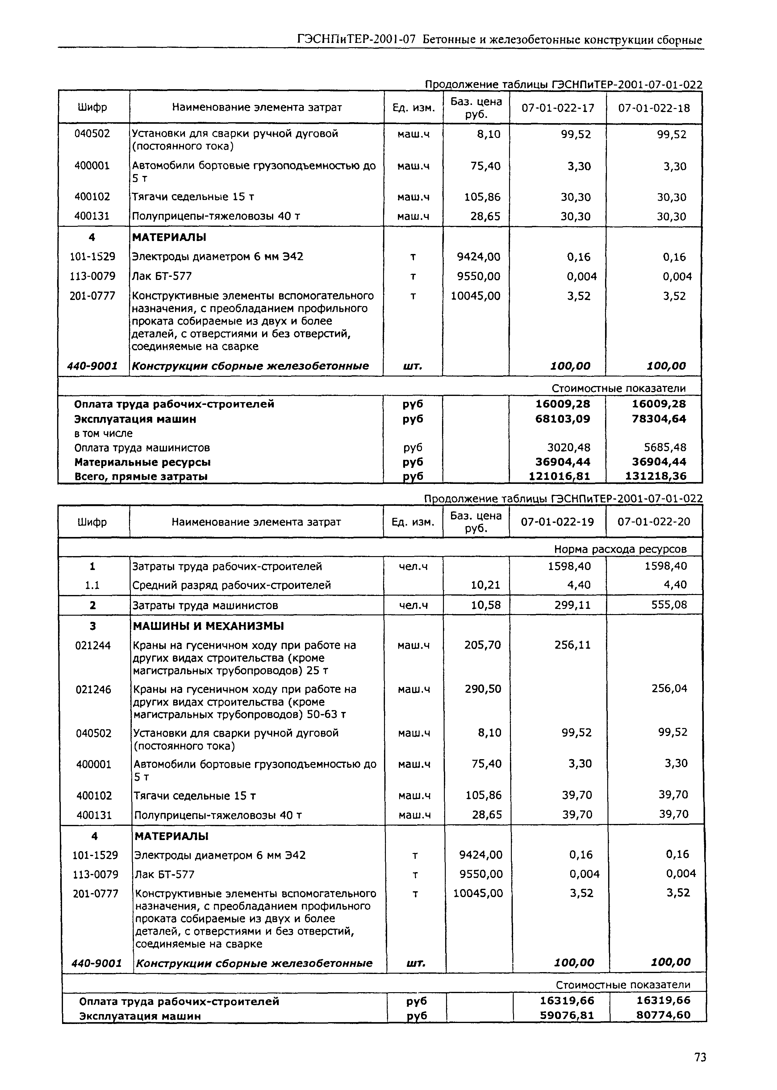 ГЭСНПиТЕР 2001-07 (I)