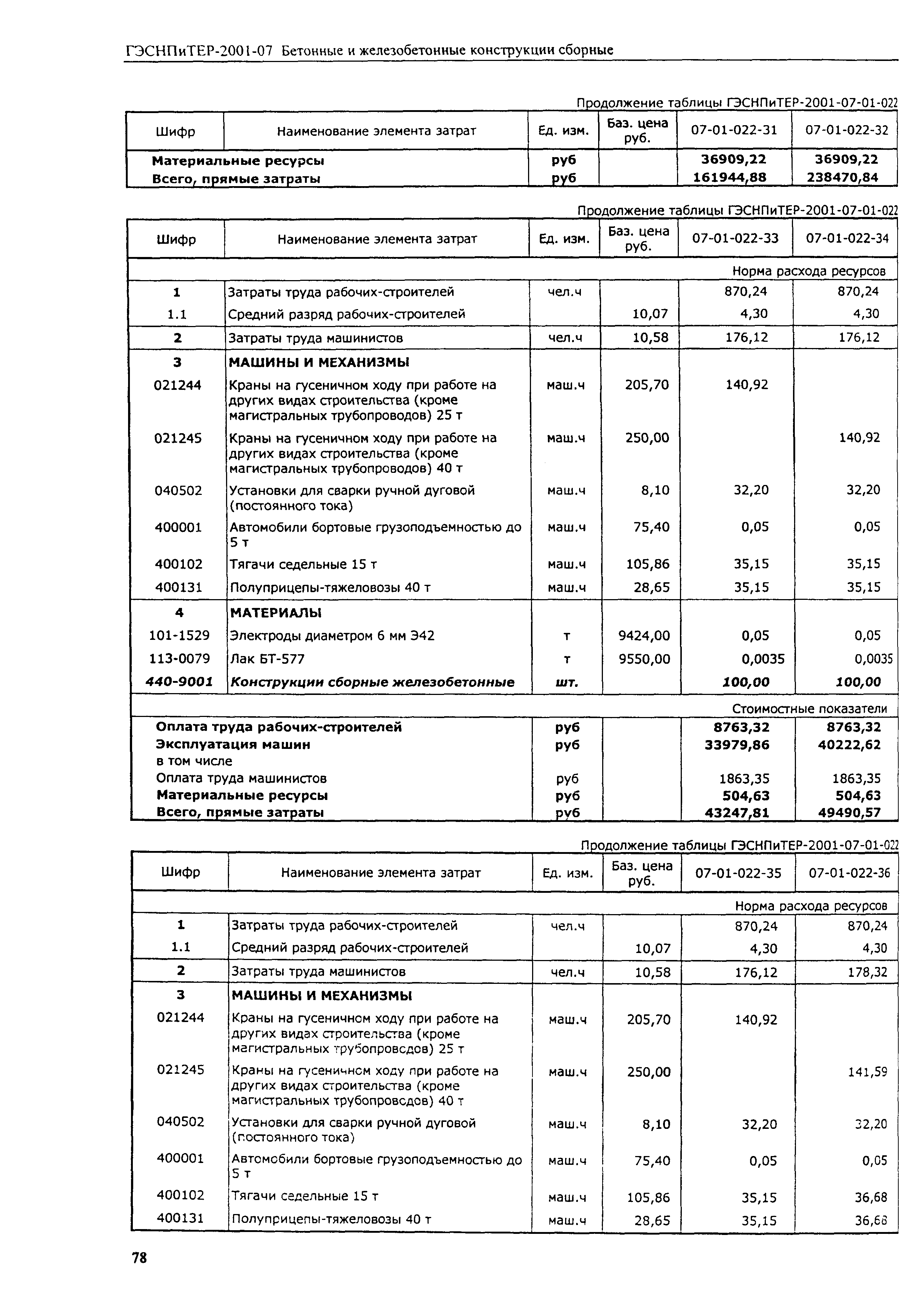 ГЭСНПиТЕР 2001-07 (I)