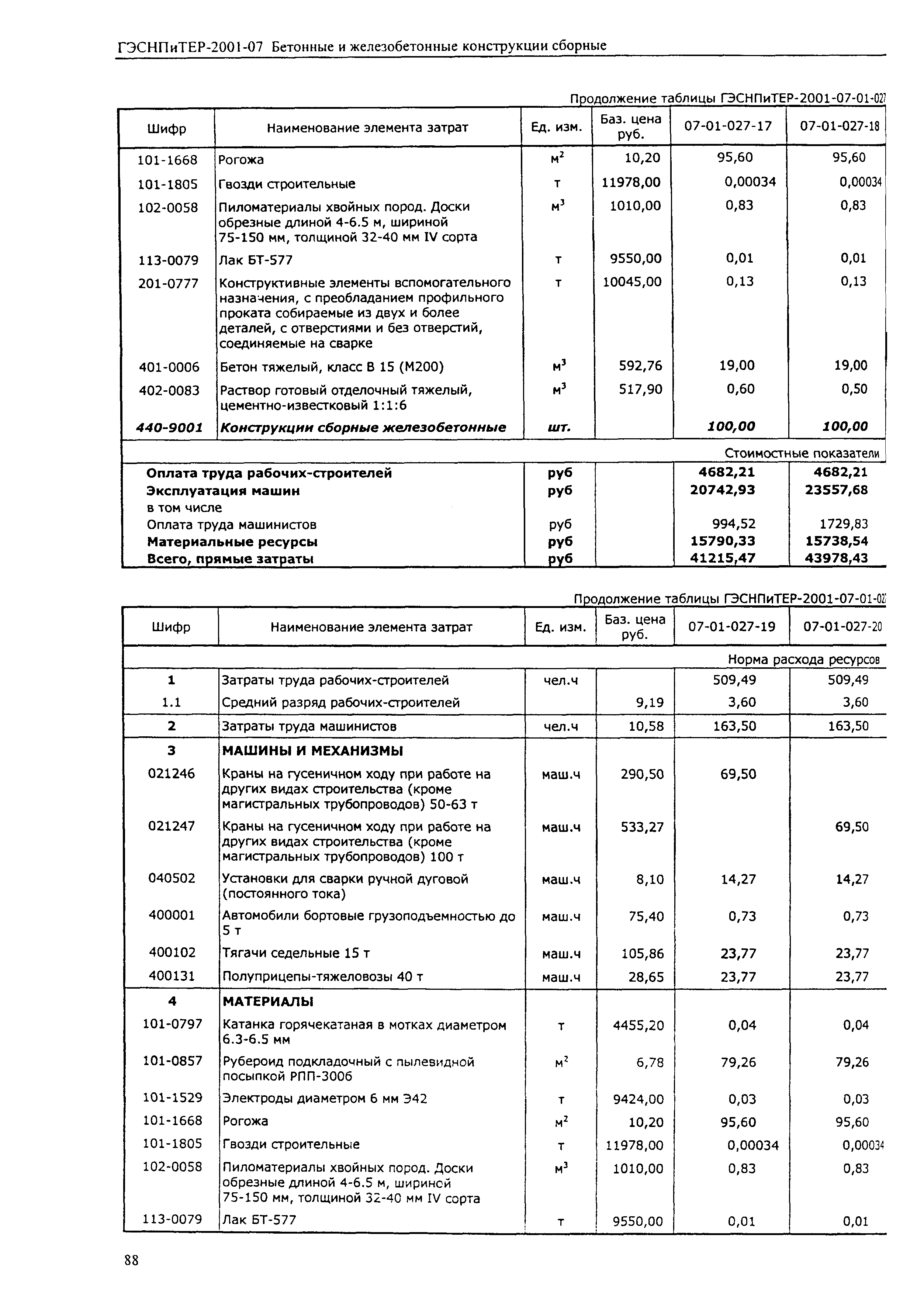 ГЭСНПиТЕР 2001-07 (I)