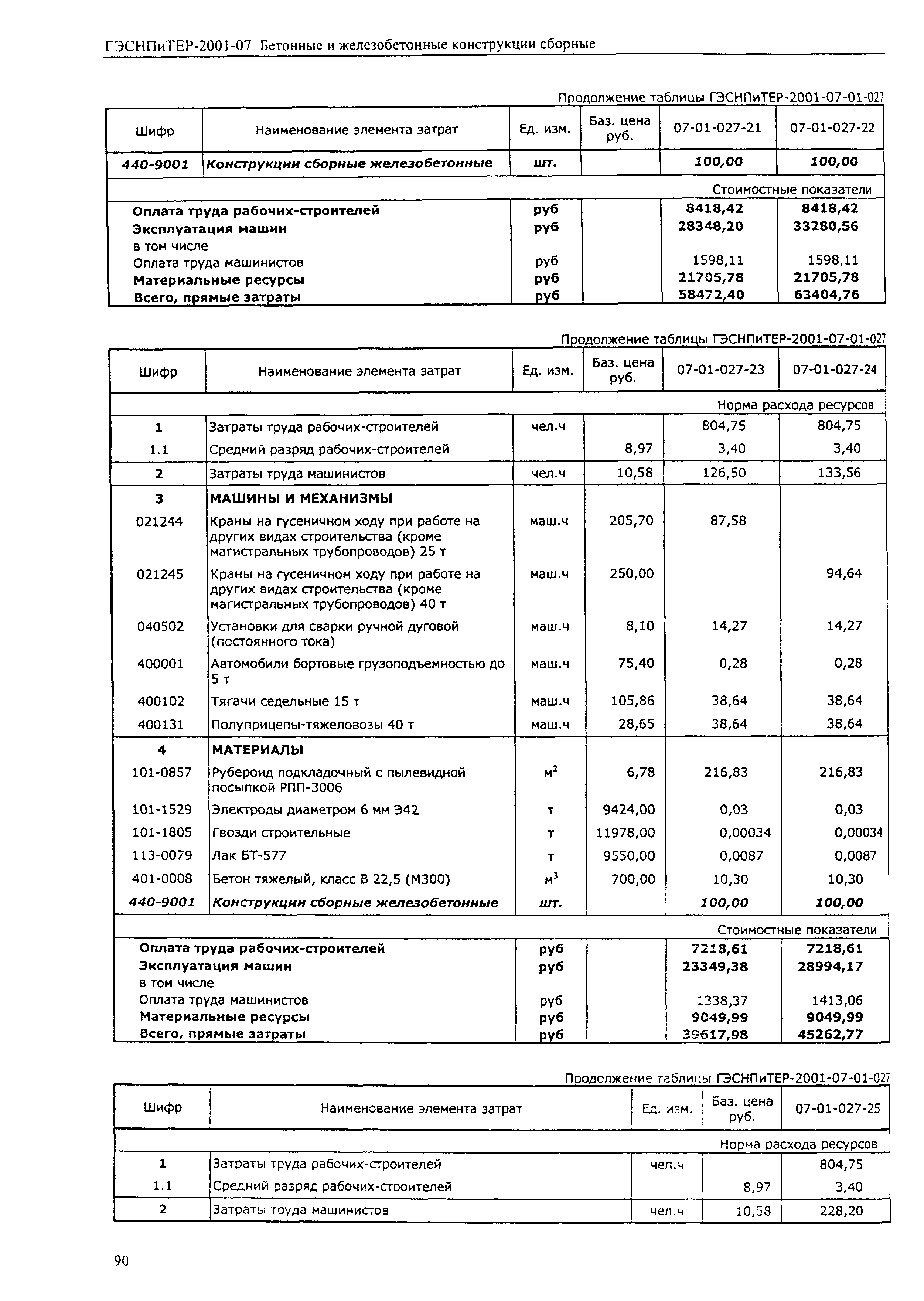 ГЭСНПиТЕР 2001-07 (I)