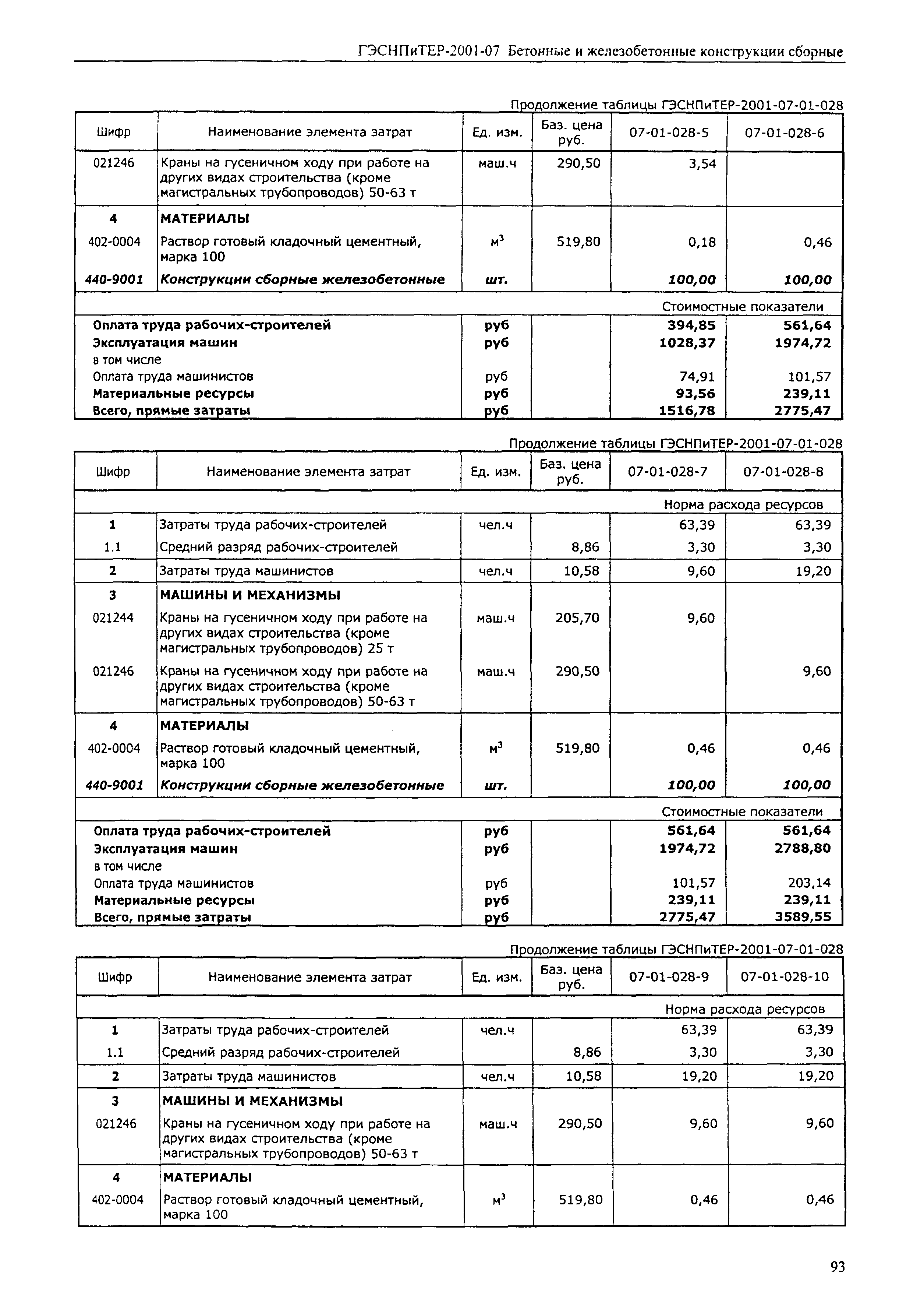 ГЭСНПиТЕР 2001-07 (I)