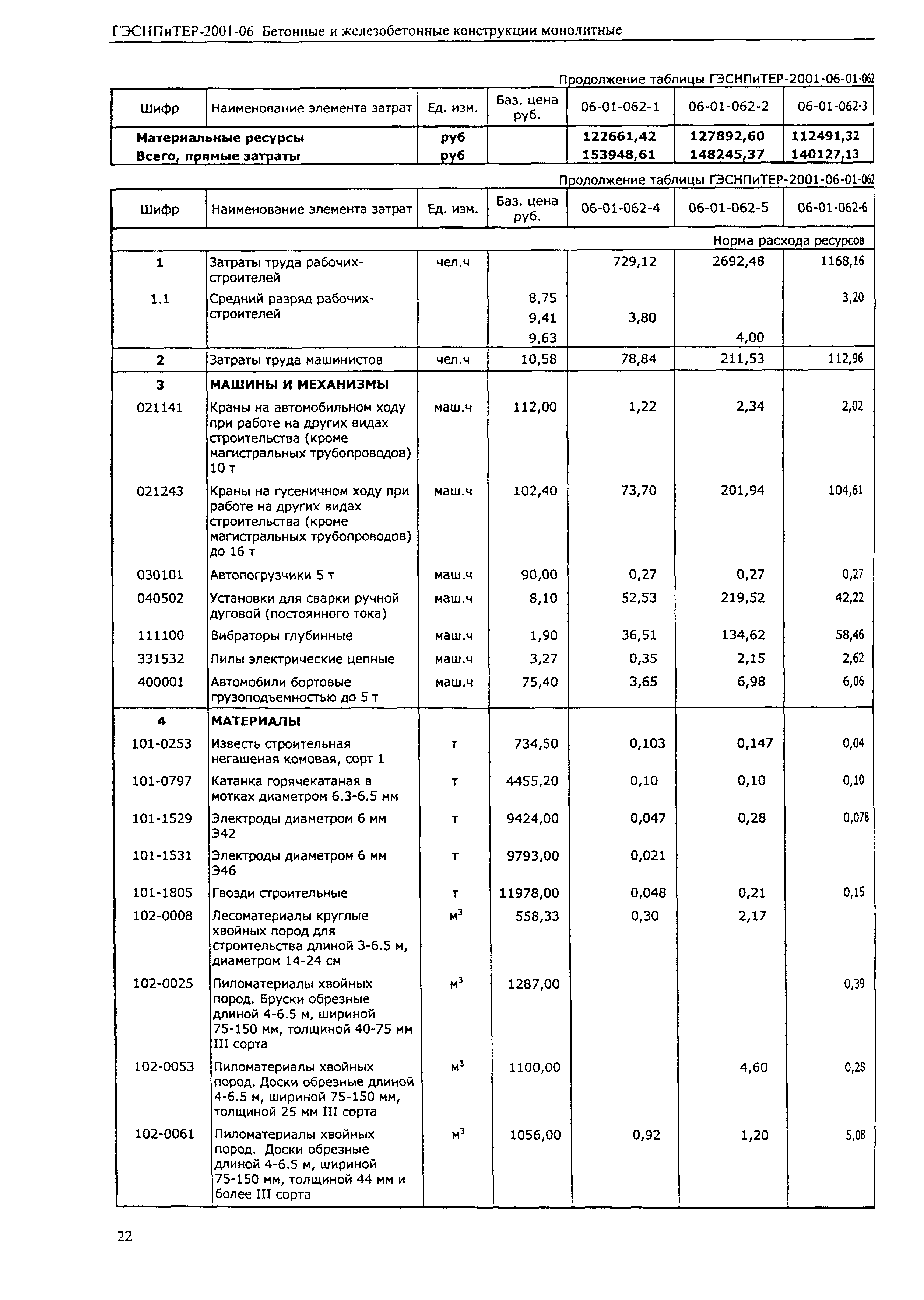 ГЭСНПиТЕР 2001-06 (II)