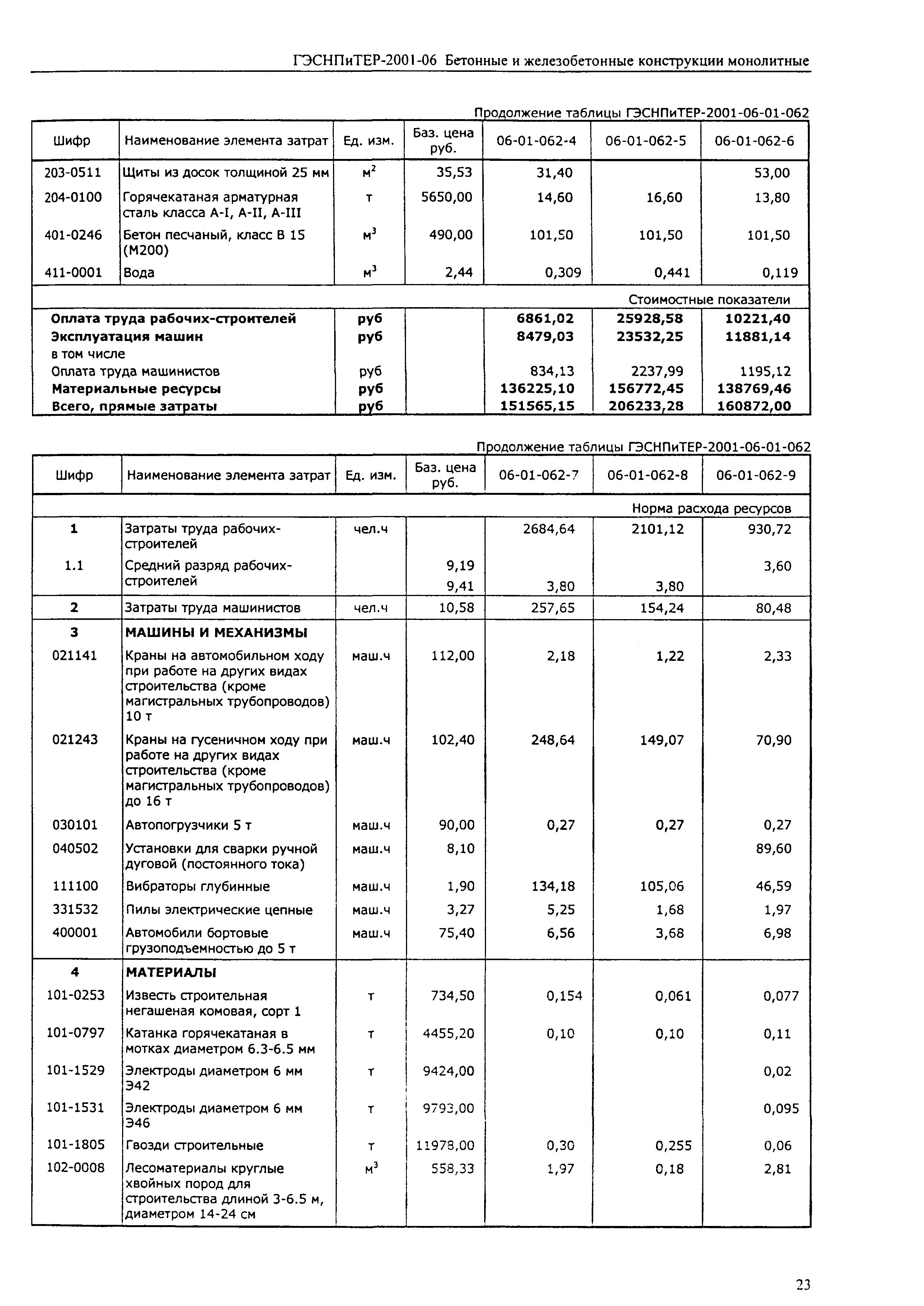 ГЭСНПиТЕР 2001-06 (II)