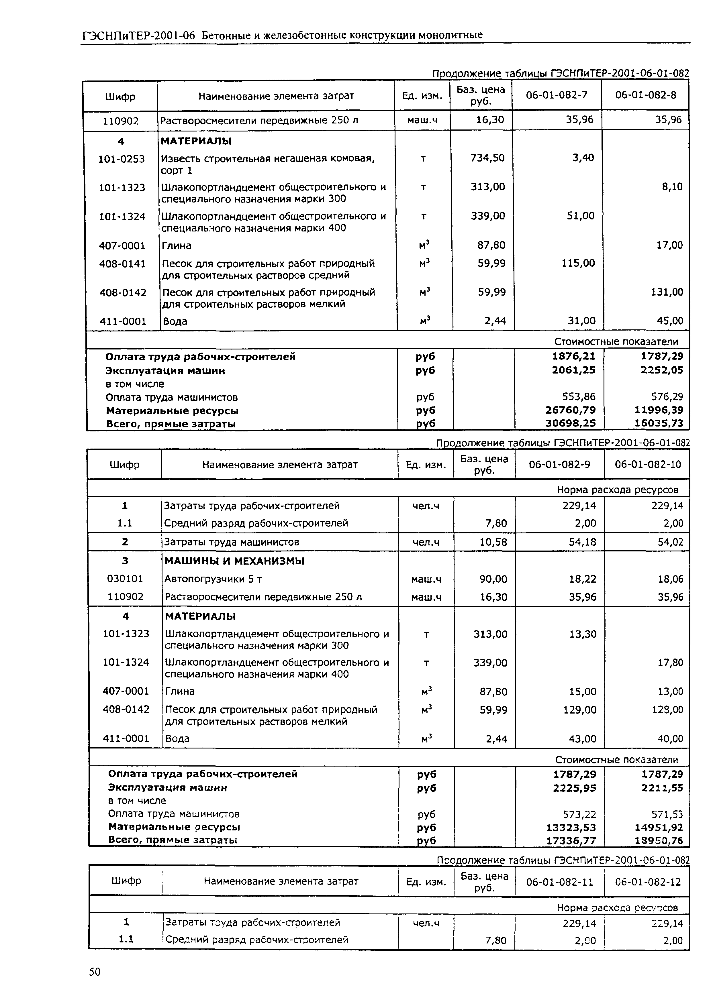 ГЭСНПиТЕР 2001-06 (II)