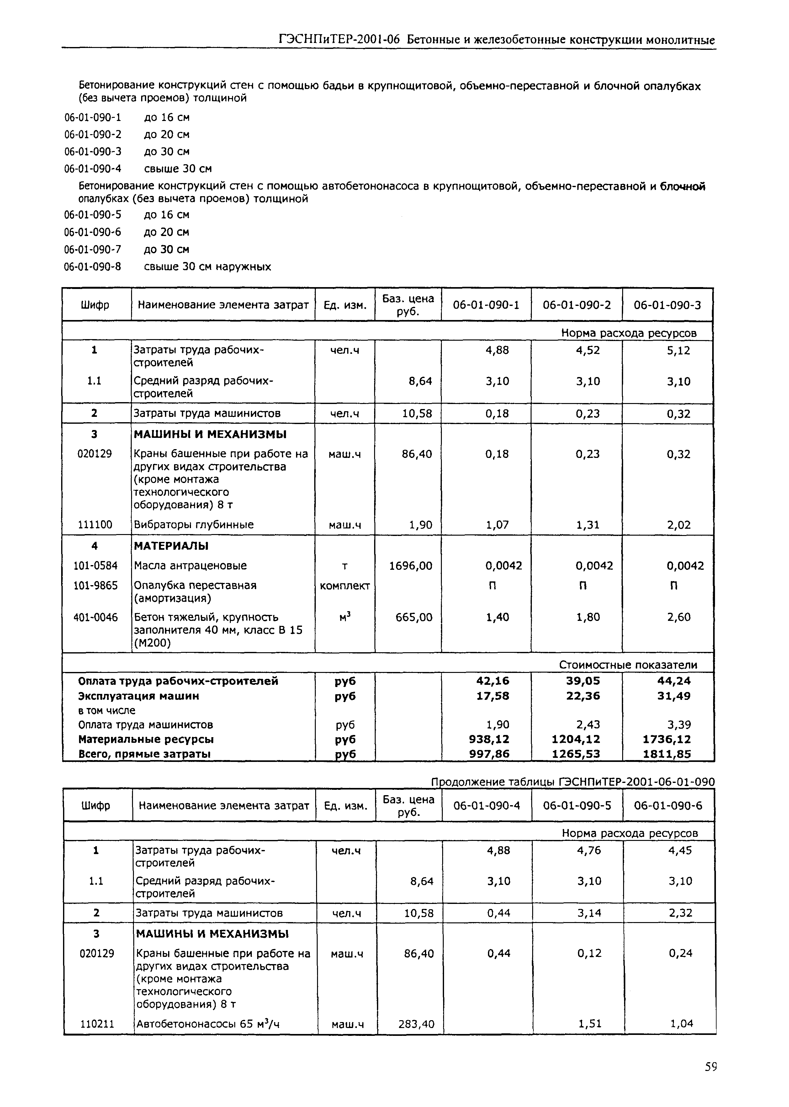 ГЭСНПиТЕР 2001-06 (II)