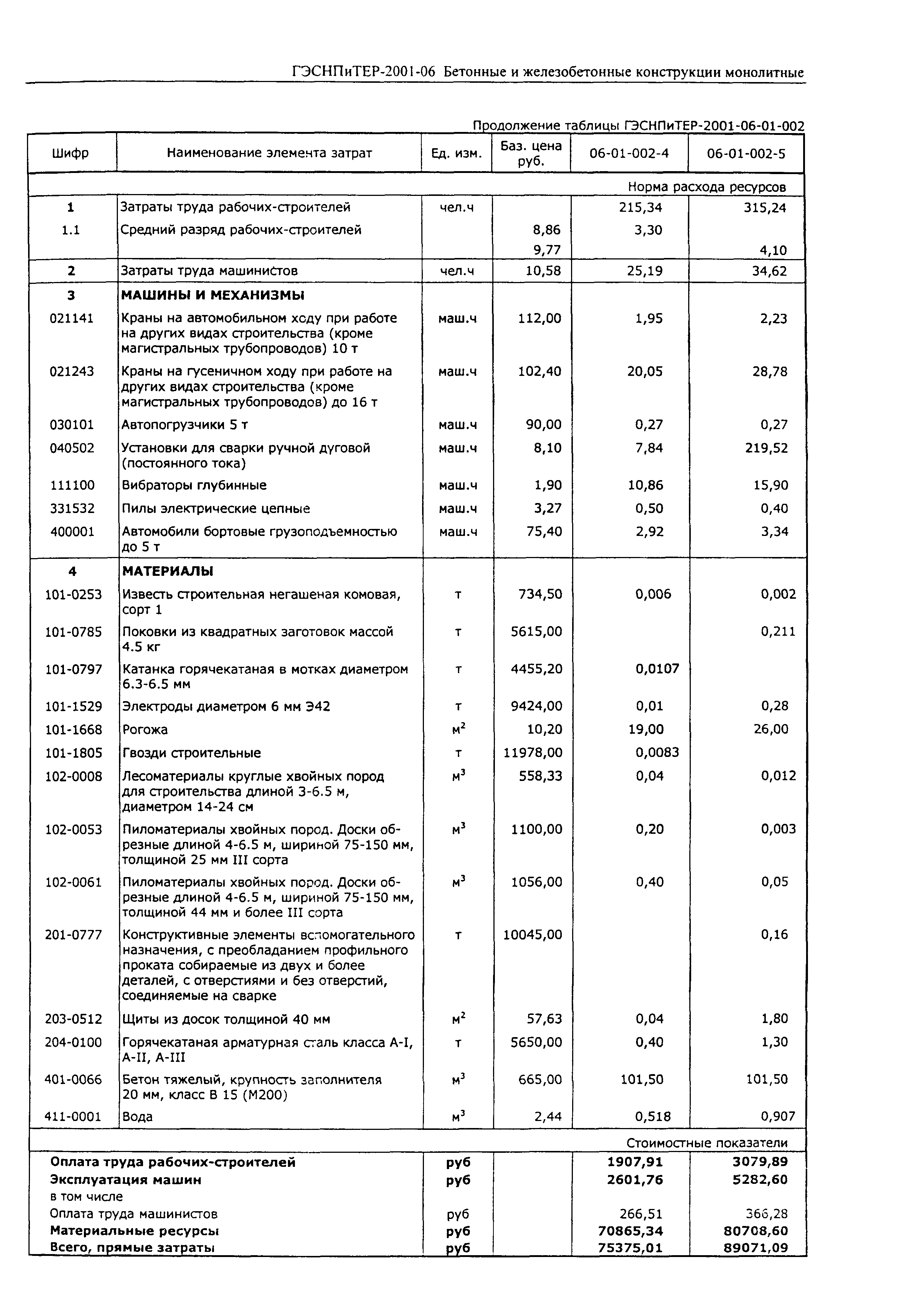 ГЭСНПиТЕР 2001-06 (I)