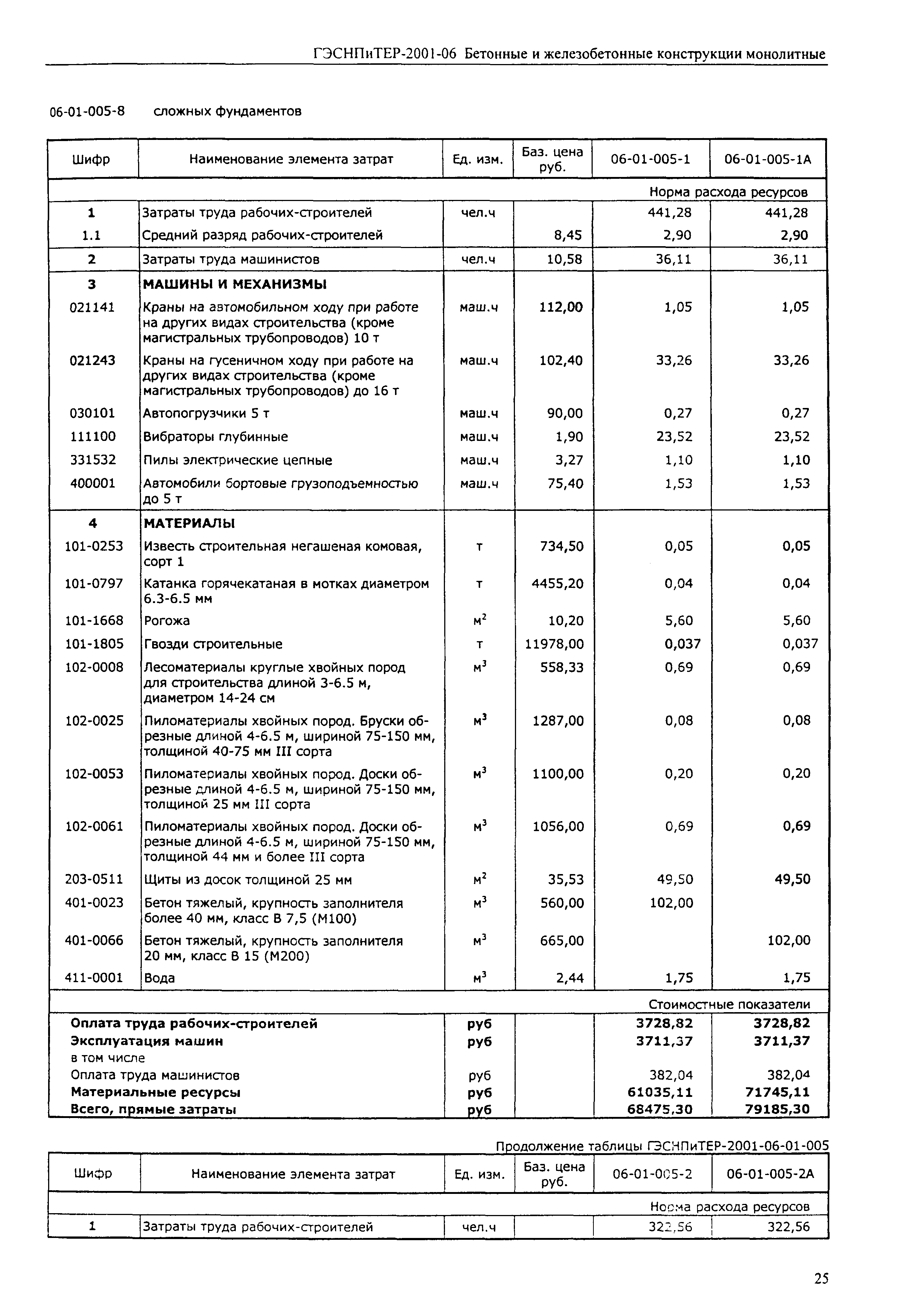 ГЭСНПиТЕР 2001-06 (I)