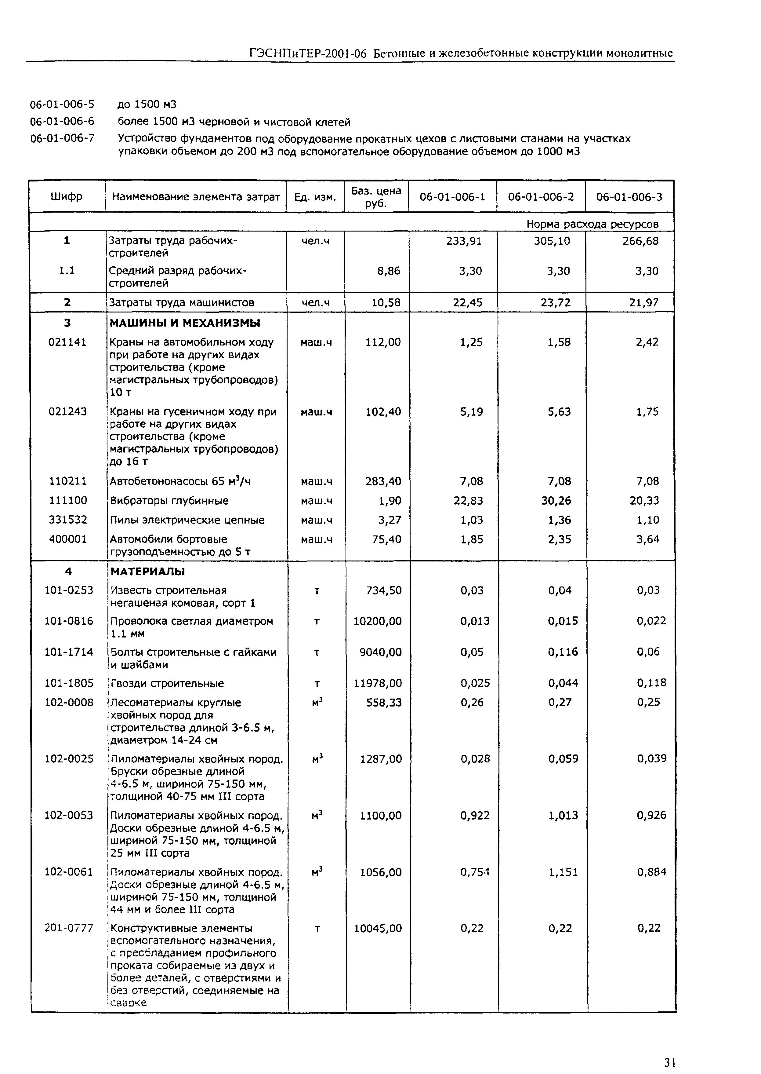 ГЭСНПиТЕР 2001-06 (I)