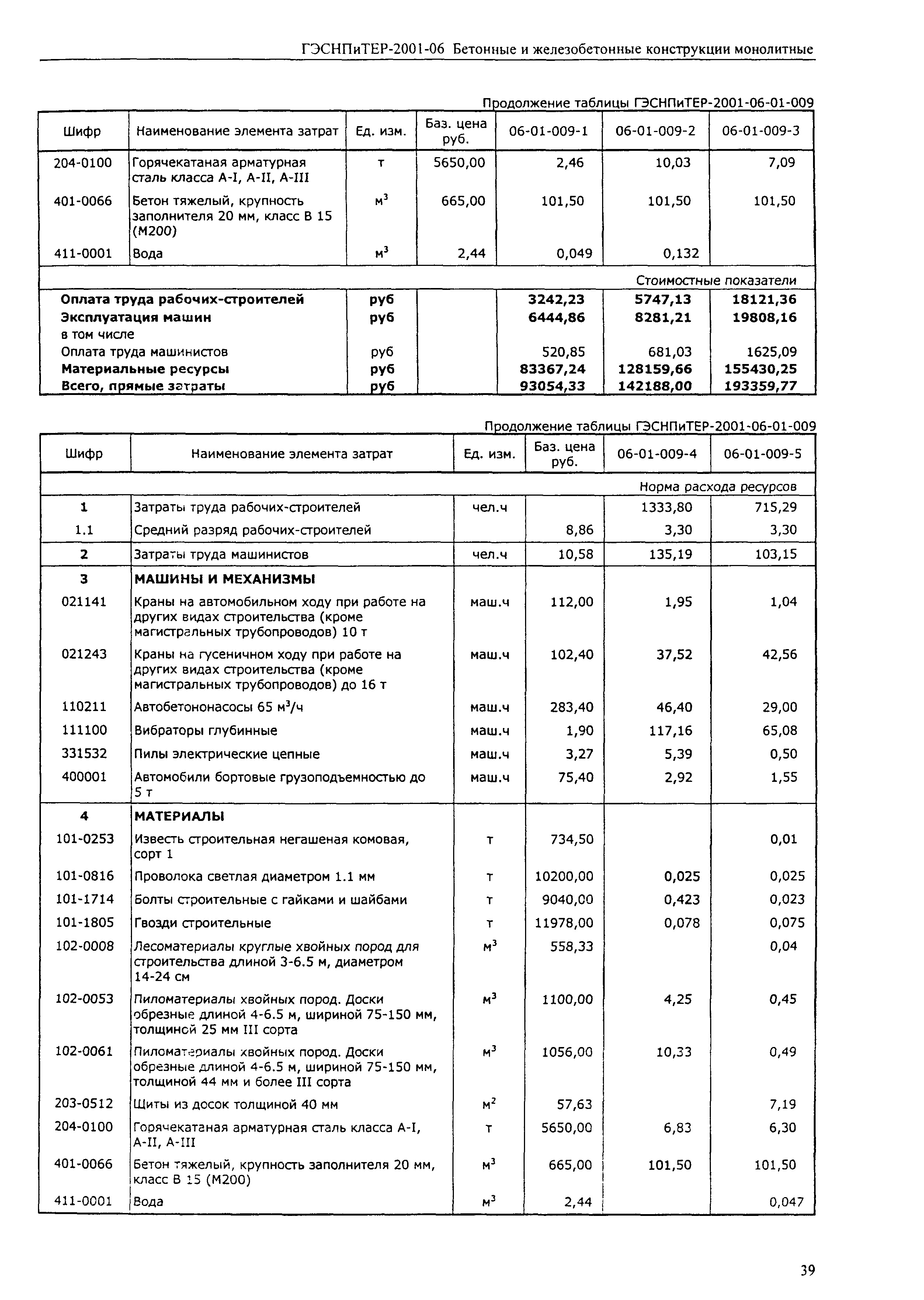 ГЭСНПиТЕР 2001-06 (I)