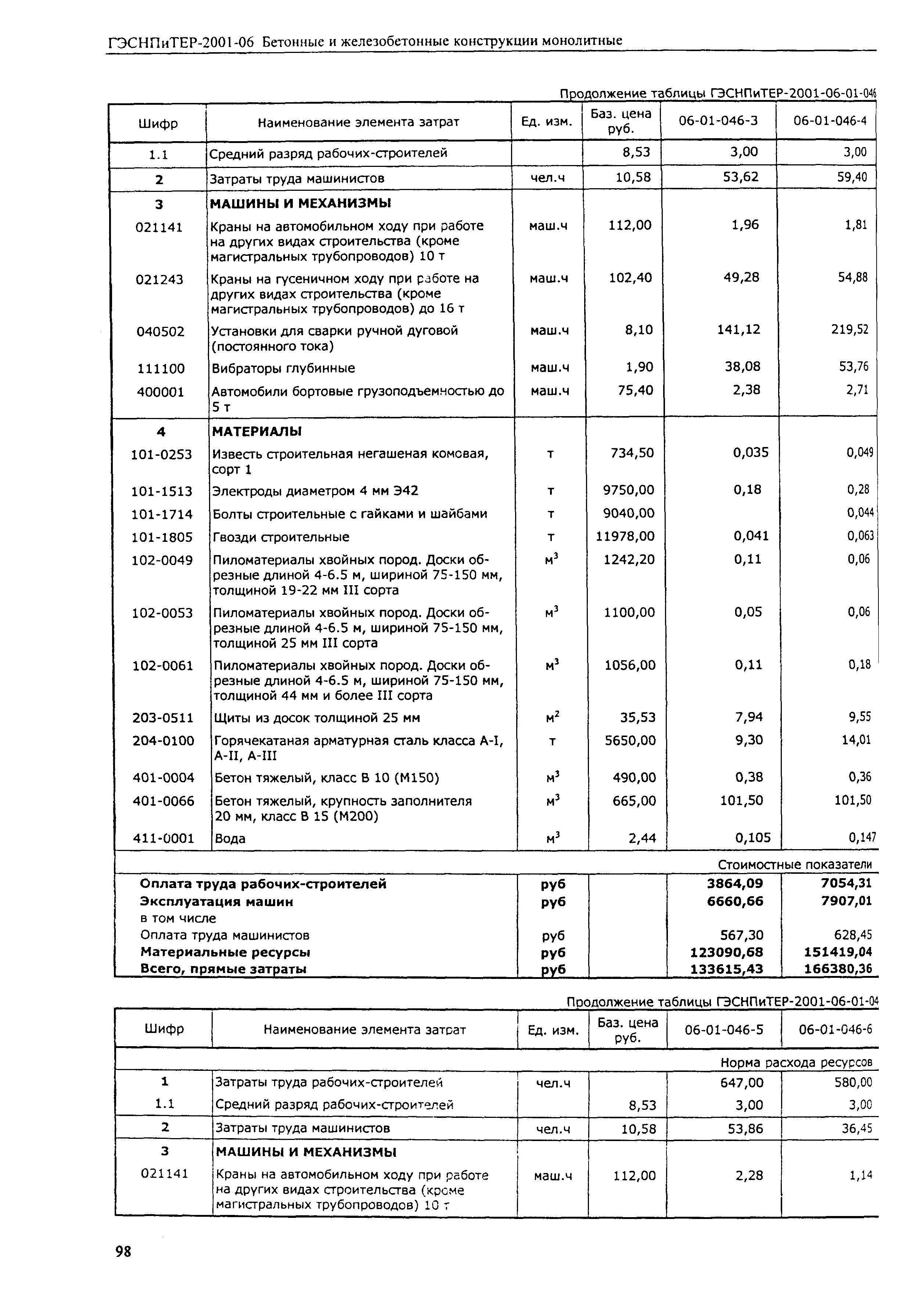 ГЭСНПиТЕР 2001-06 (I)