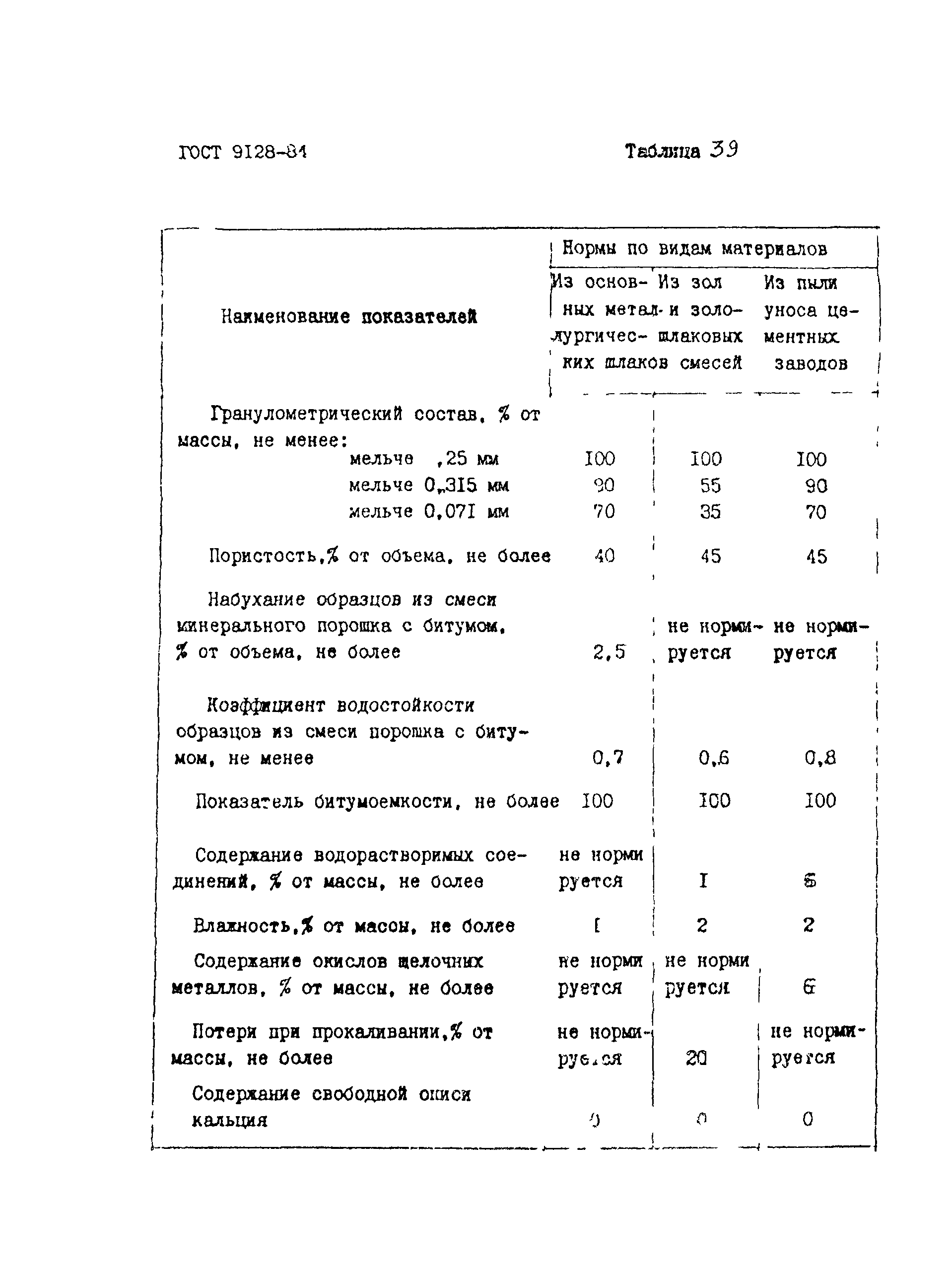 Методические рекомендации 