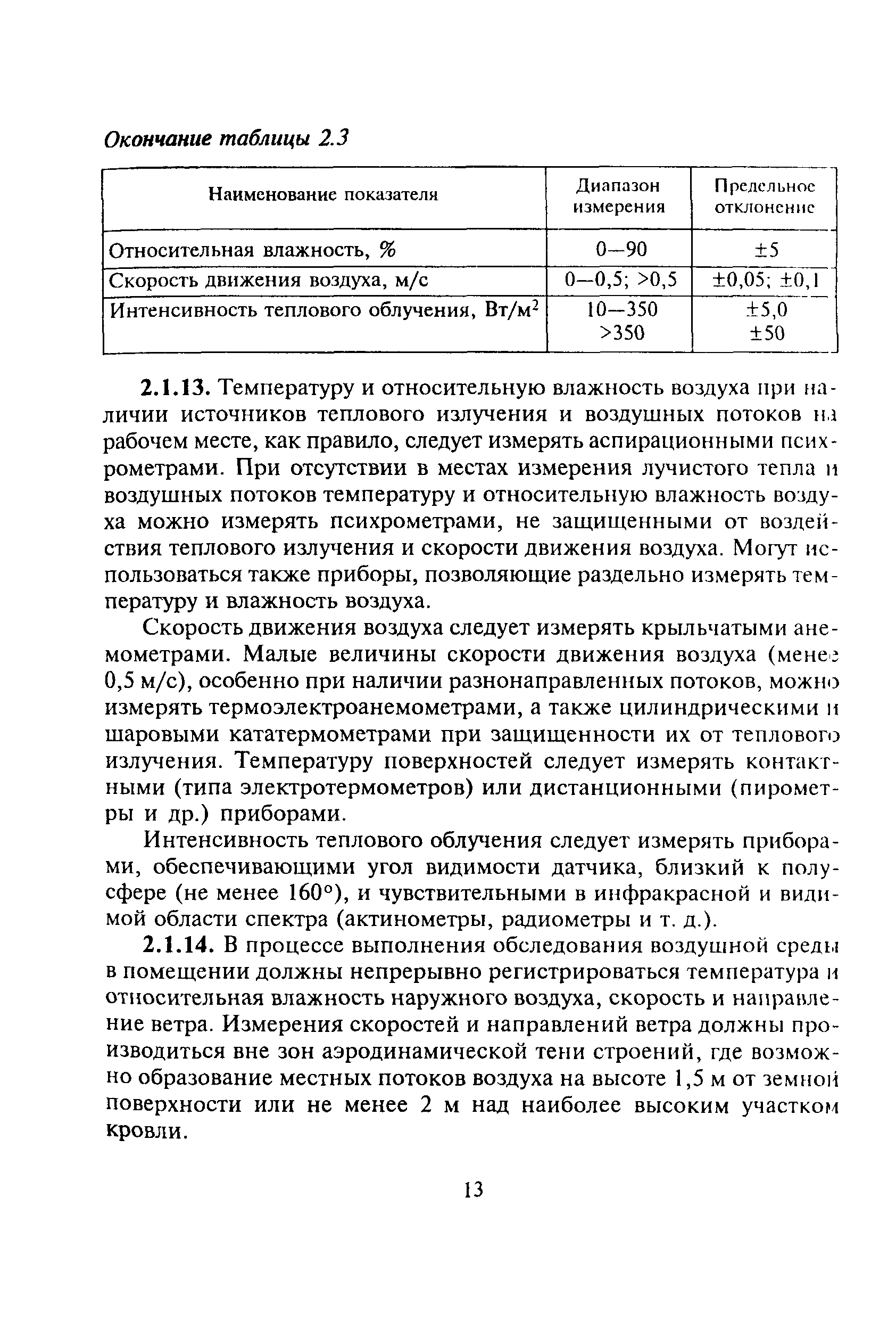 МДС 13-20.2004