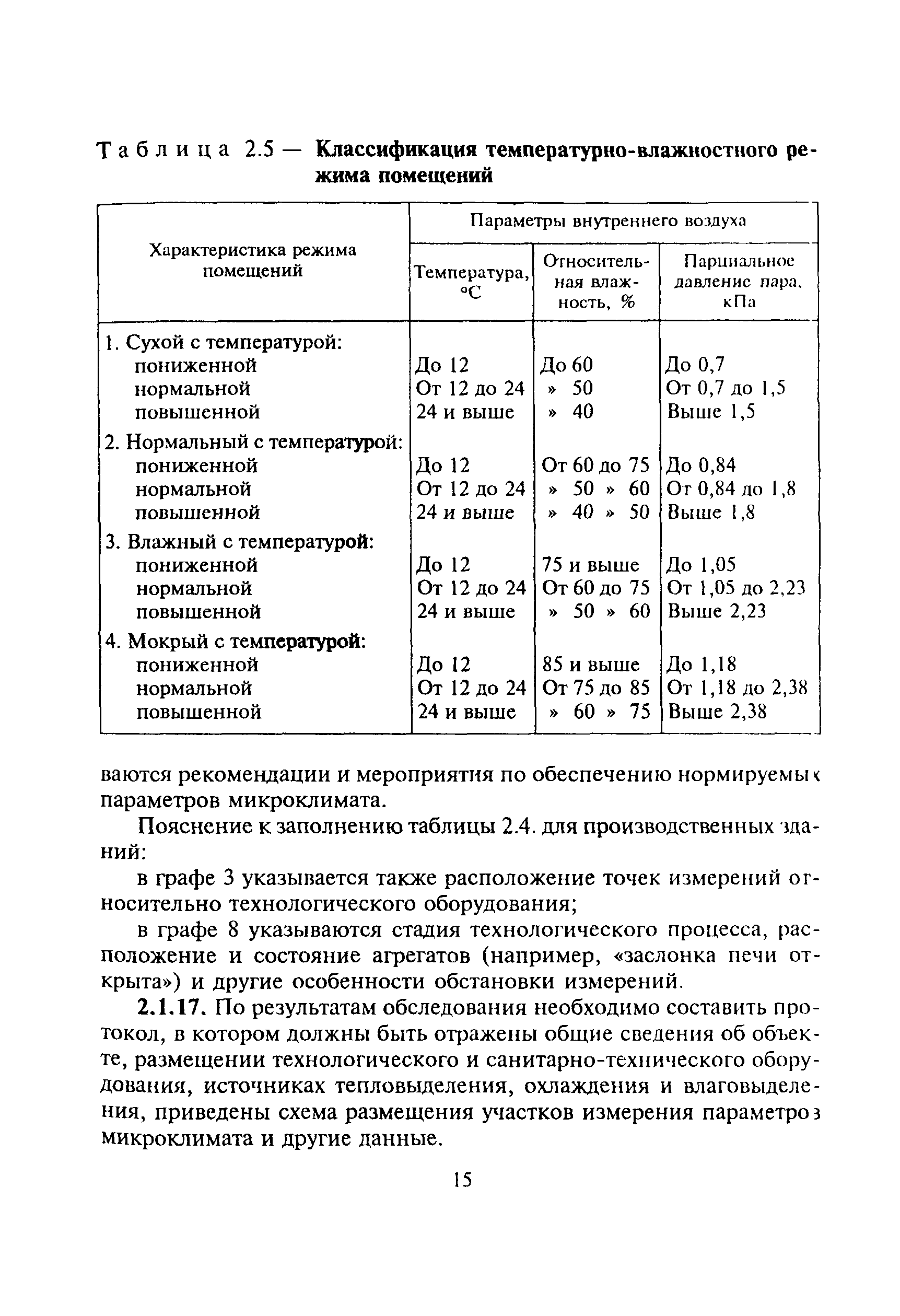 МДС 13-20.2004