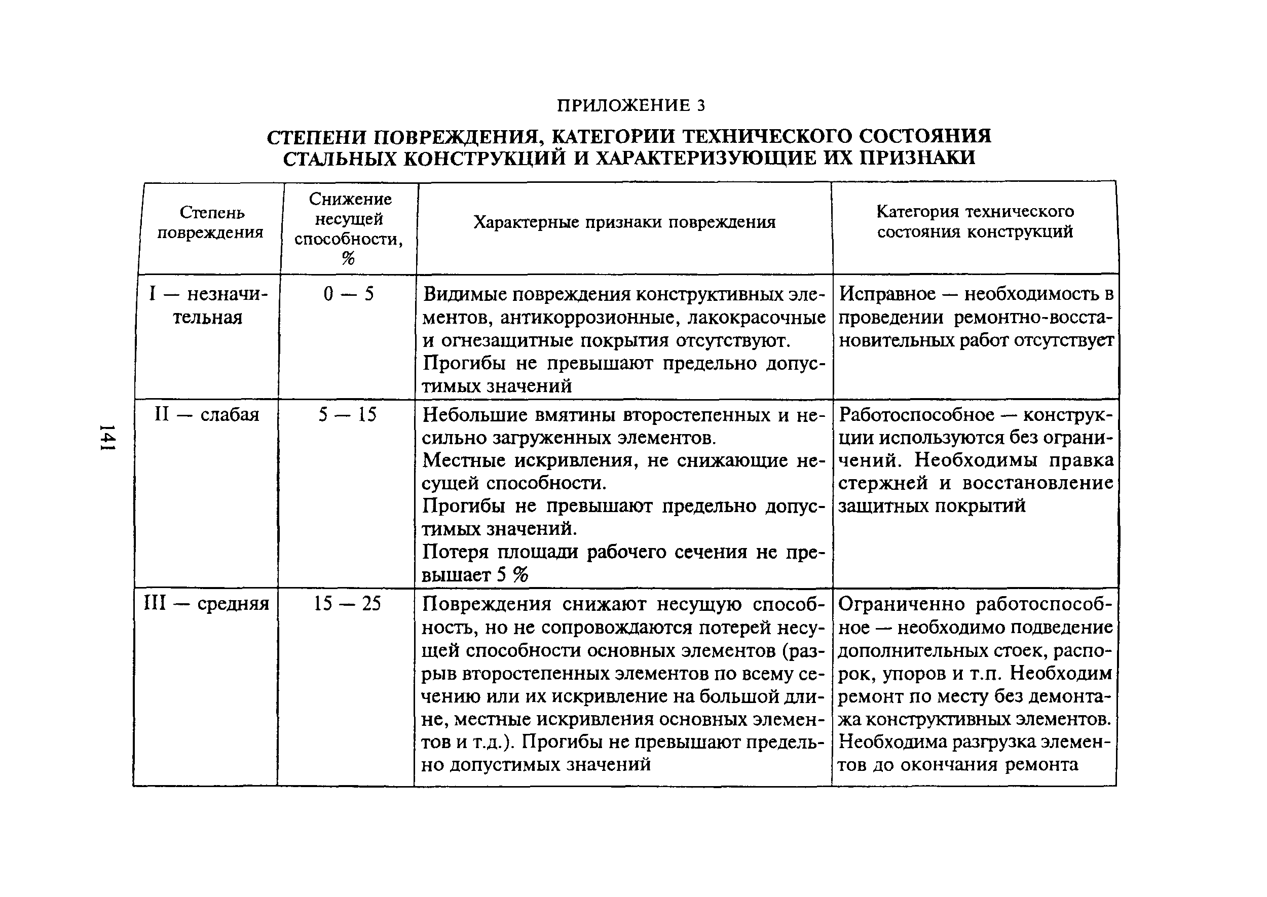 МДС 13-20.2004