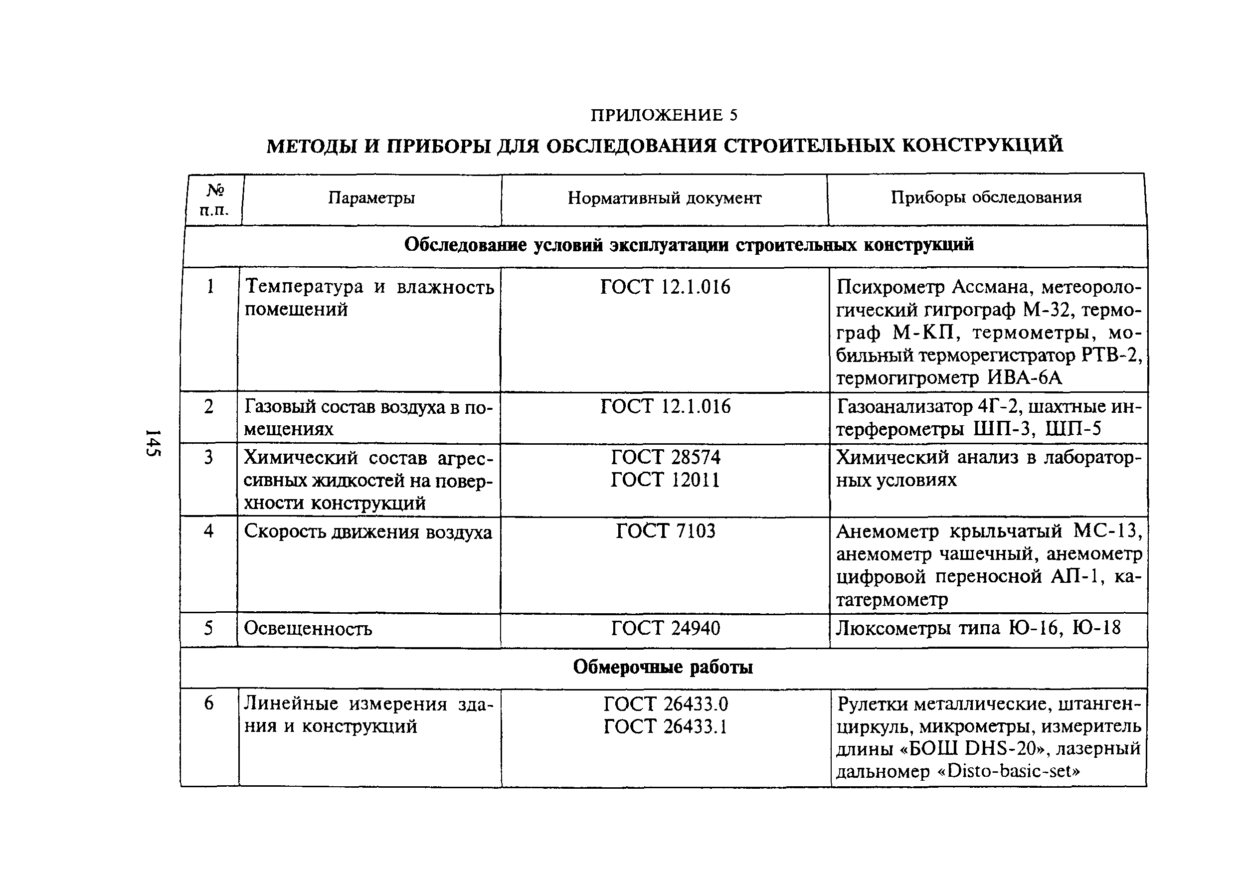 МДС 13-20.2004