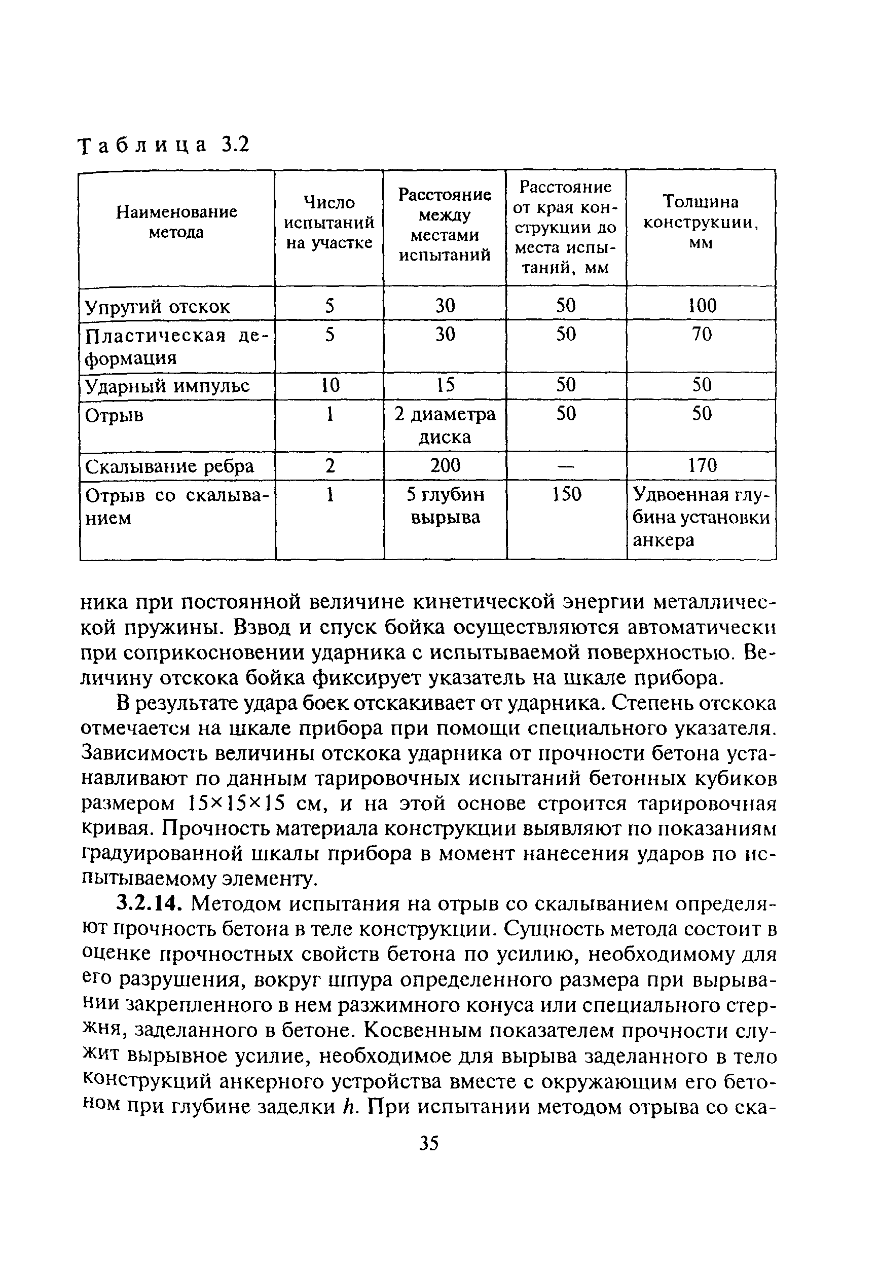 МДС 13-20.2004