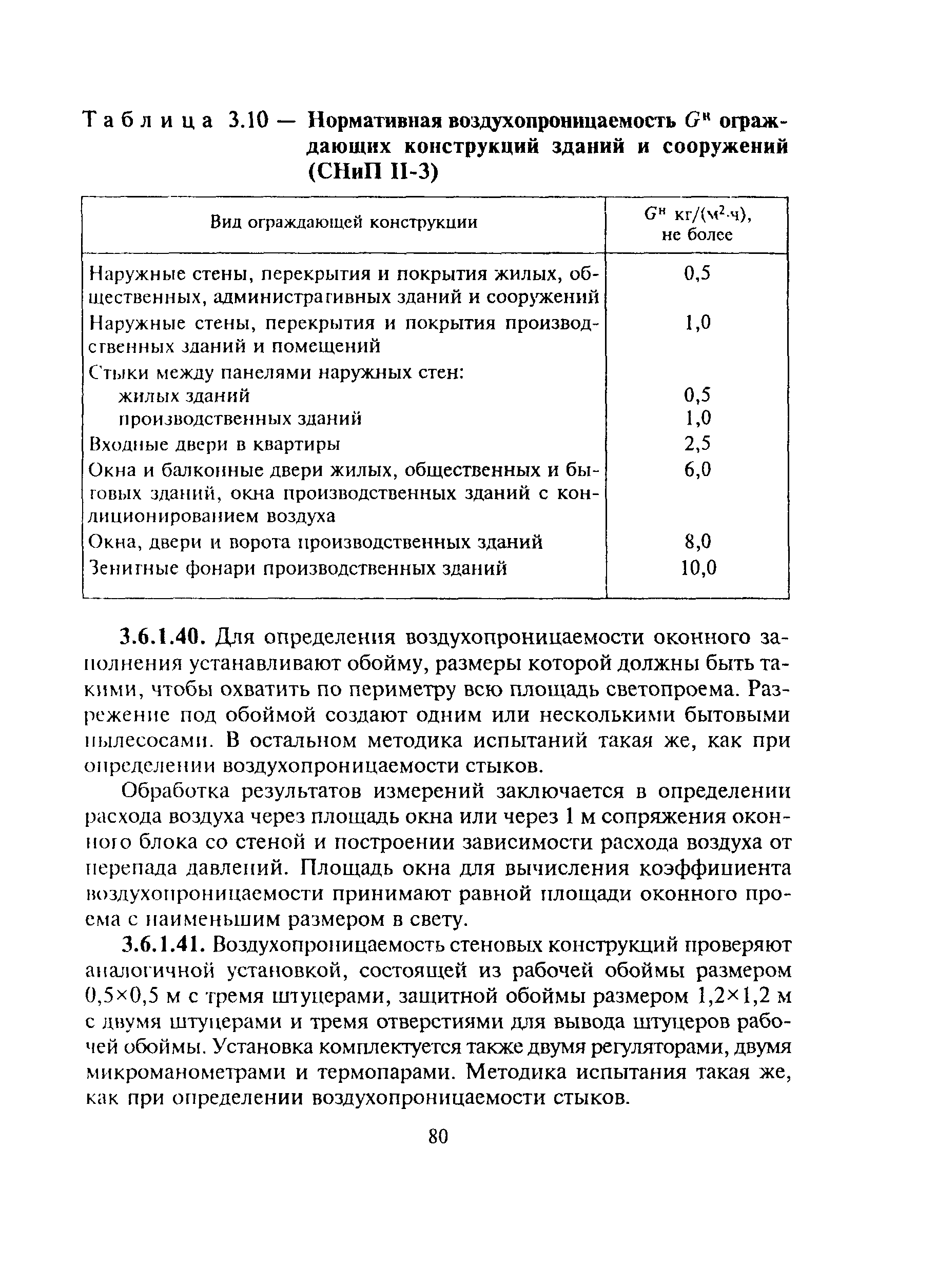 МДС 13-20.2004