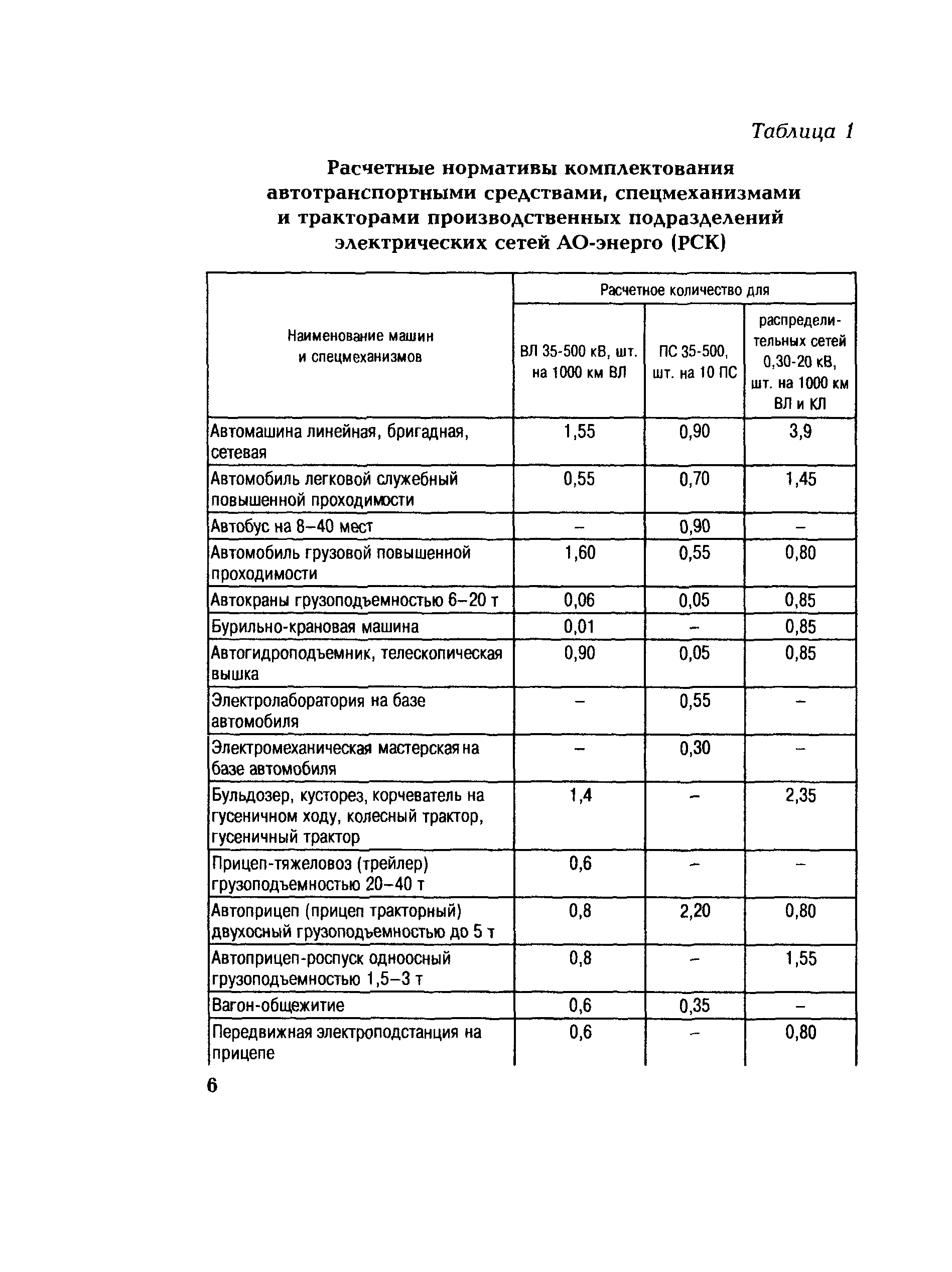 СО 153-34.10.101-2003