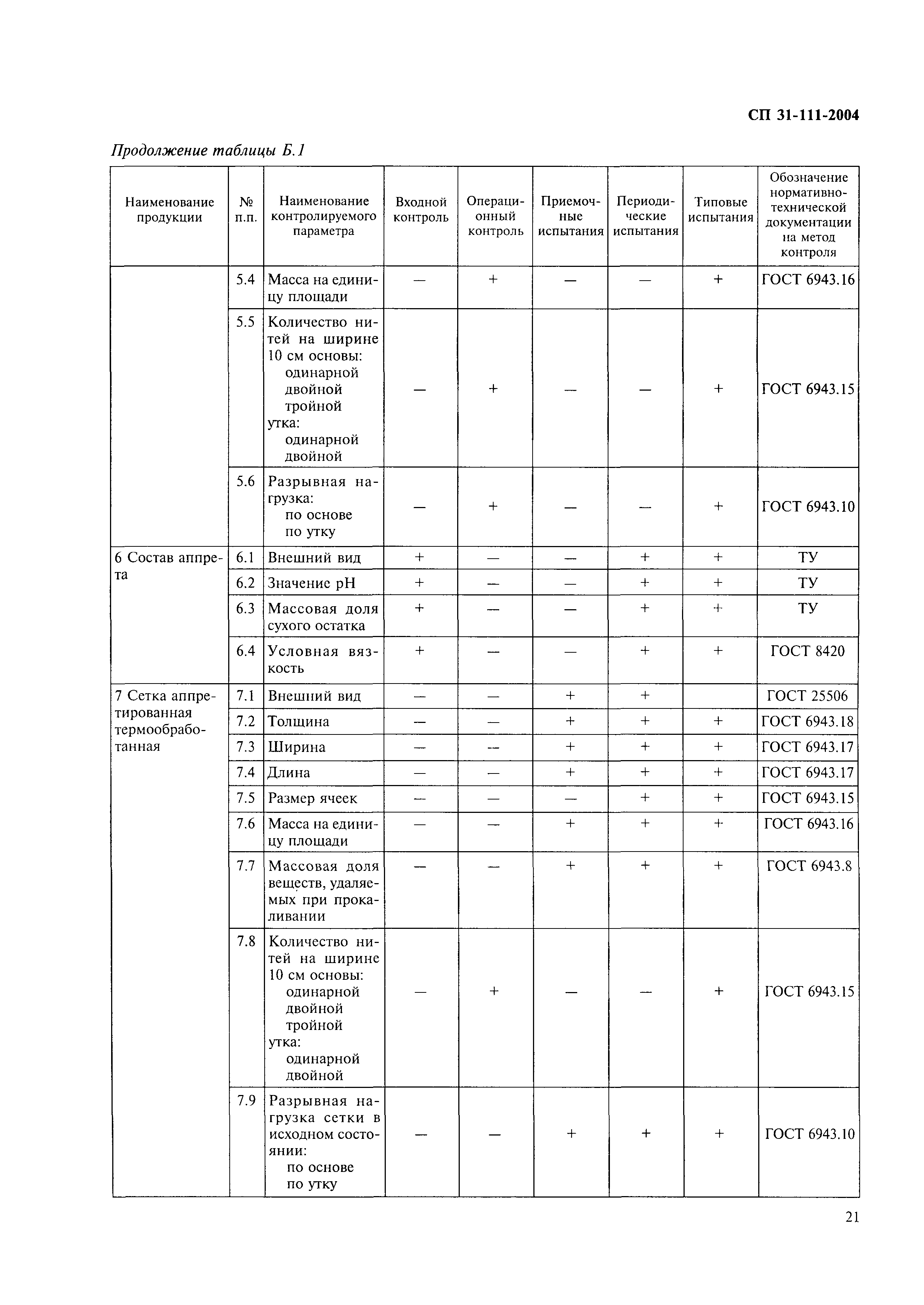 СП 31-111-2004