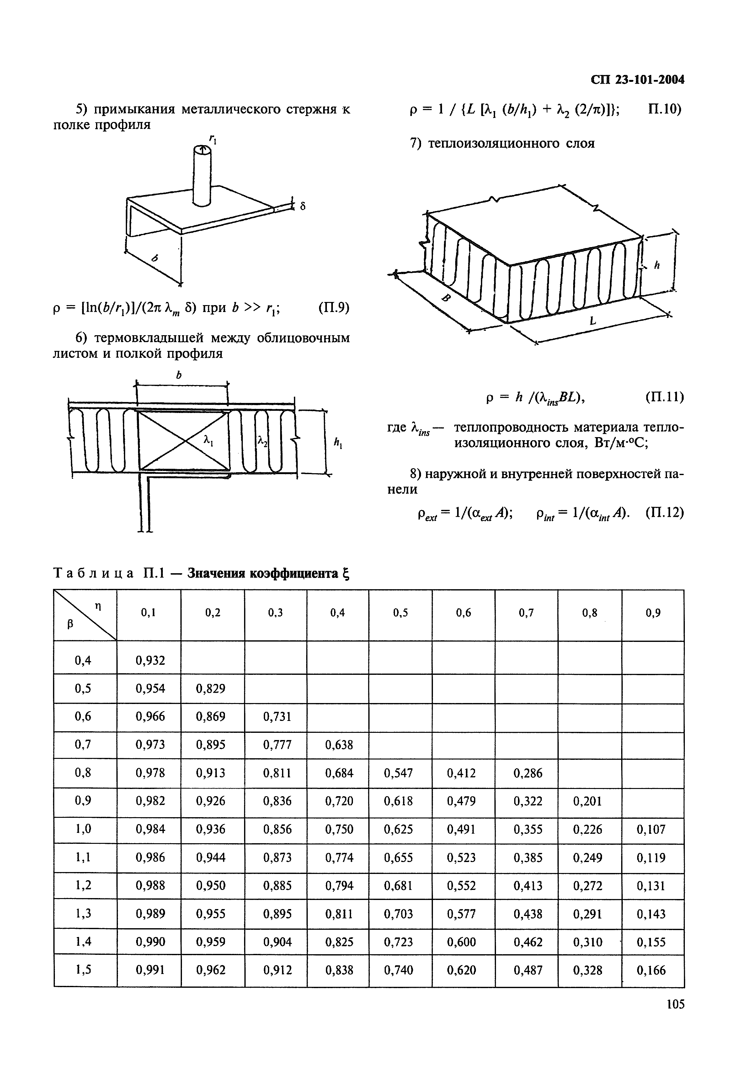 СП 23-101-2004