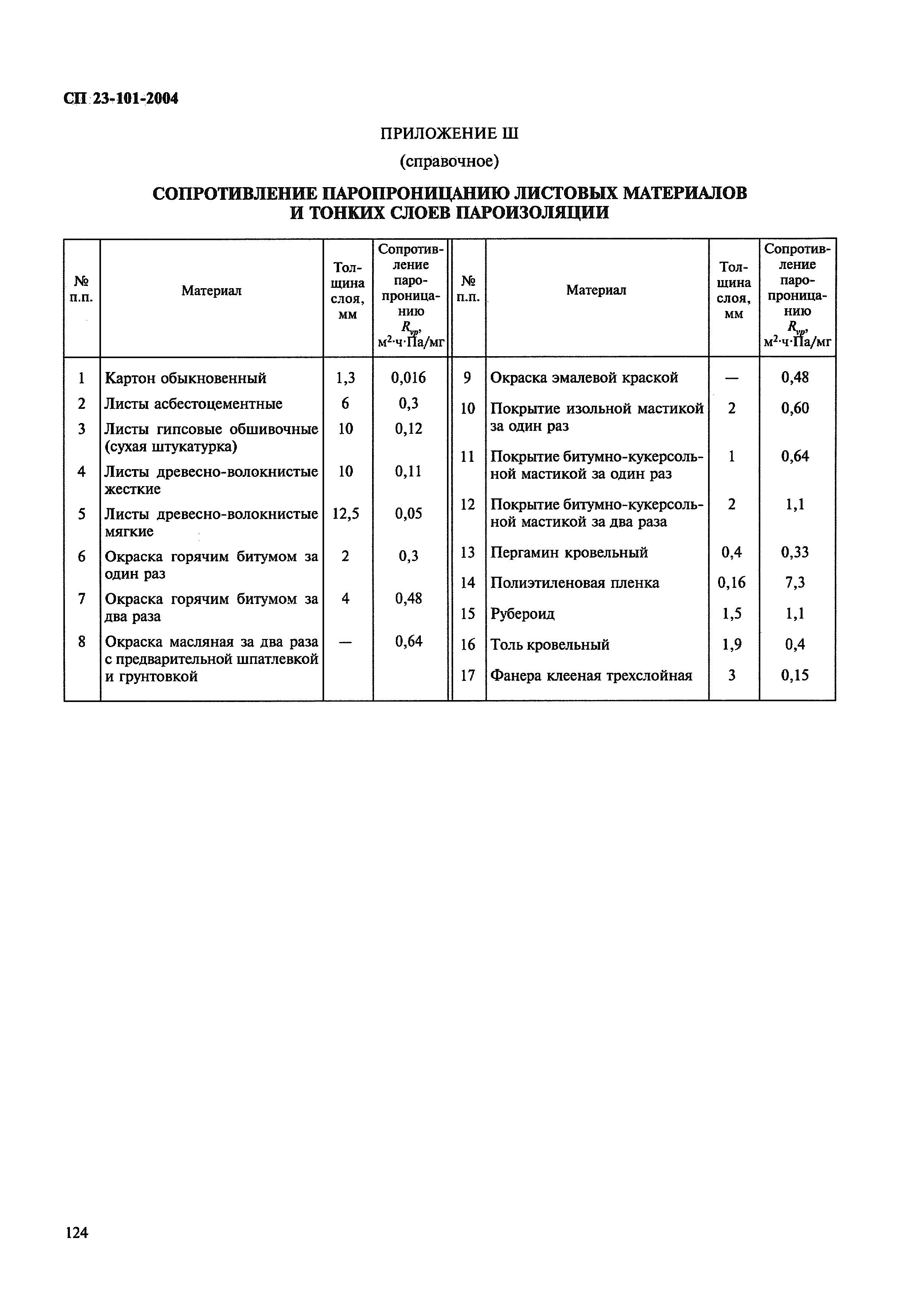 СП 23-101-2004