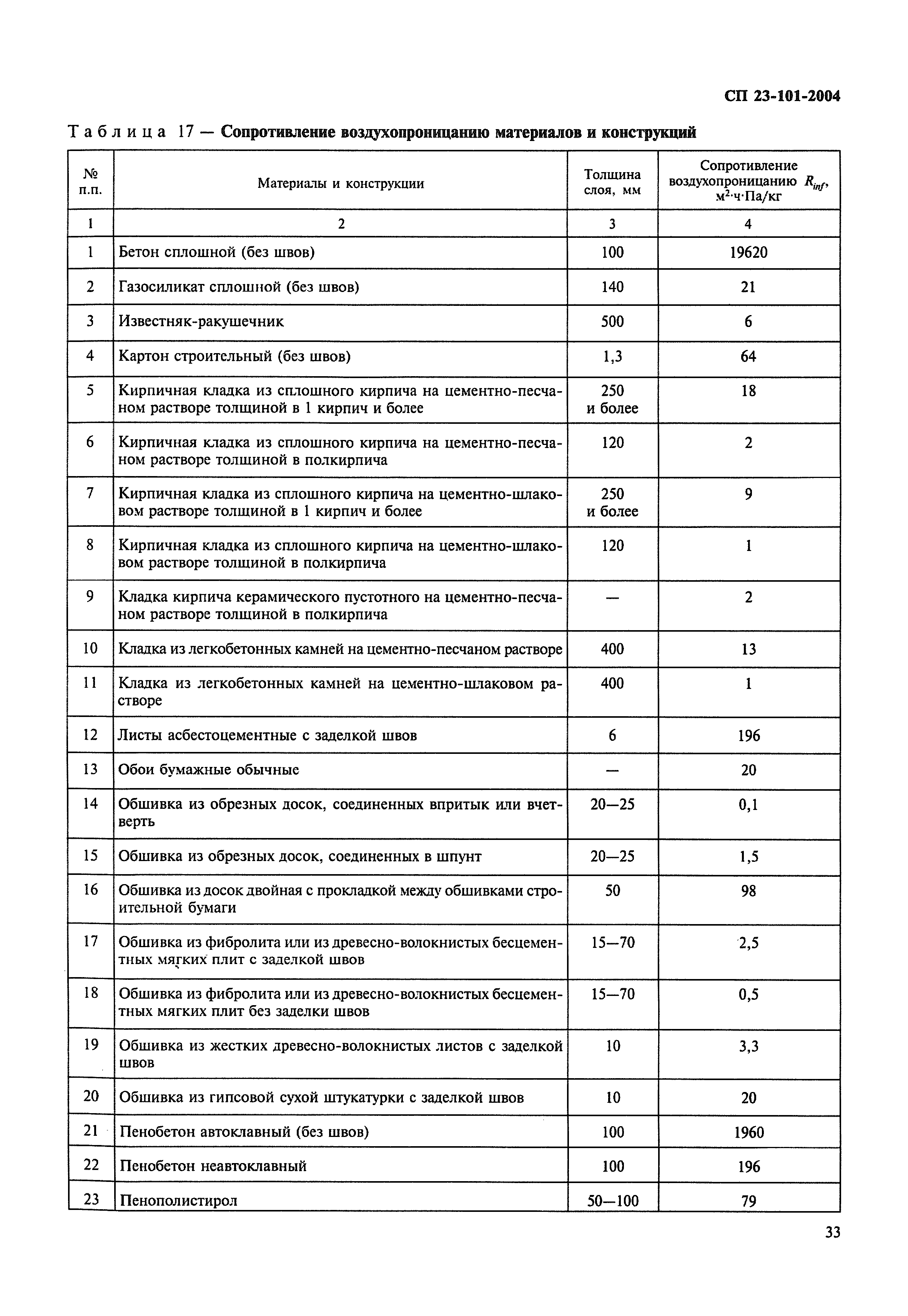 СП 23-101-2004