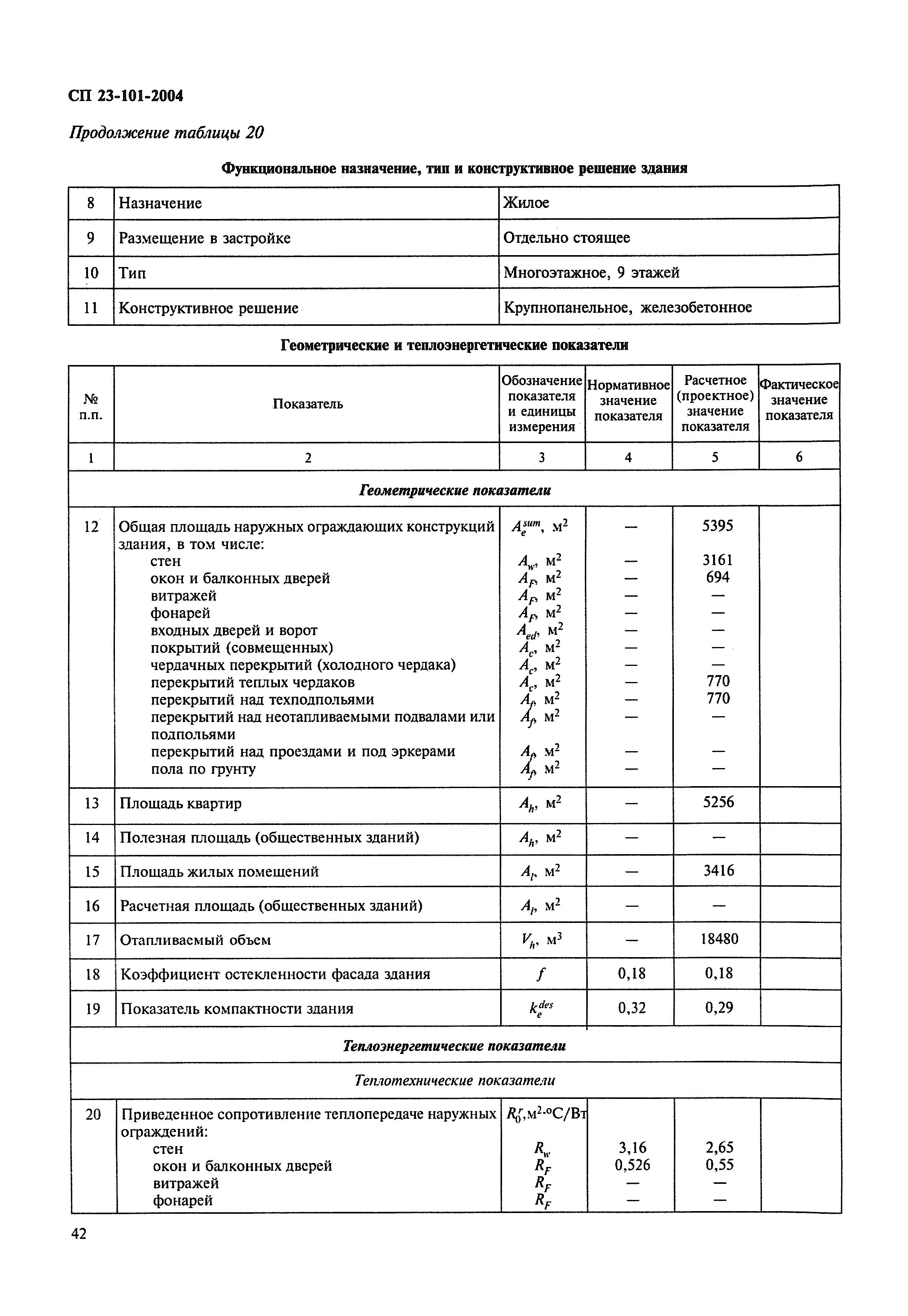 СП 23-101-2004