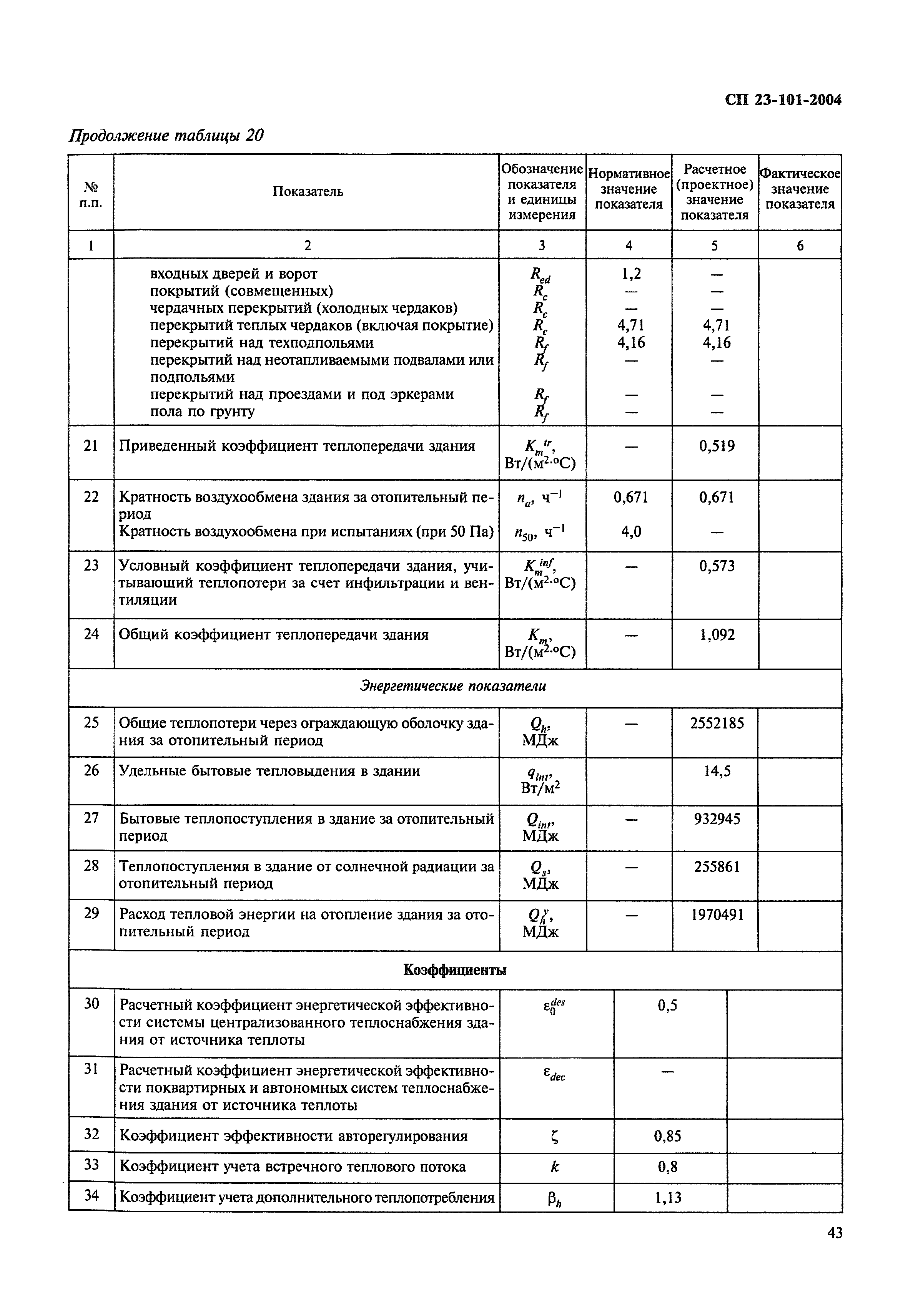 СП 23-101-2004