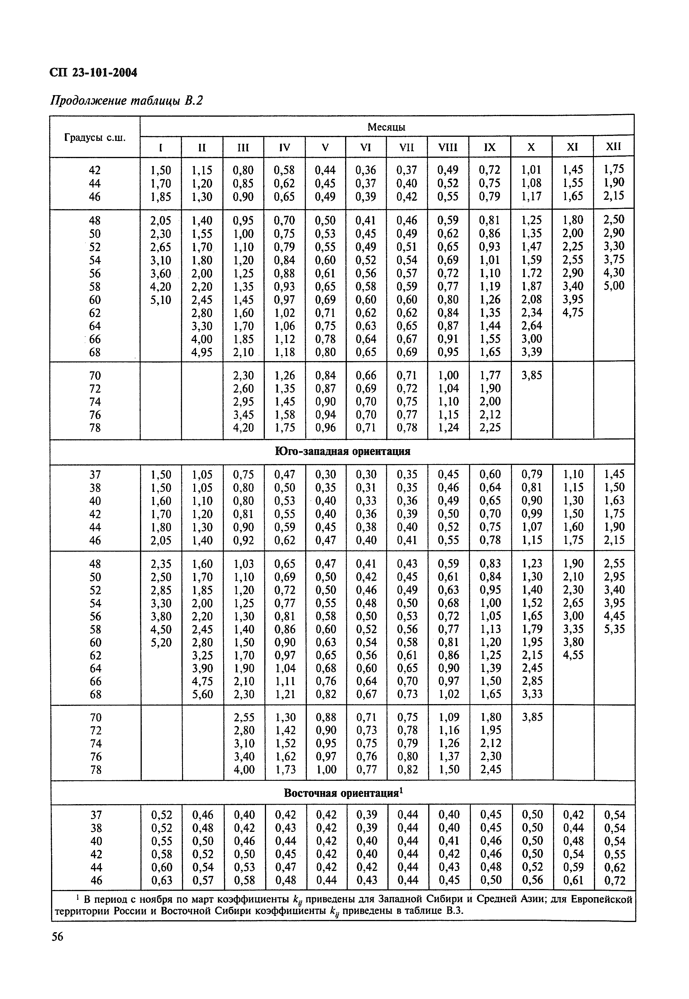 СП 23-101-2004